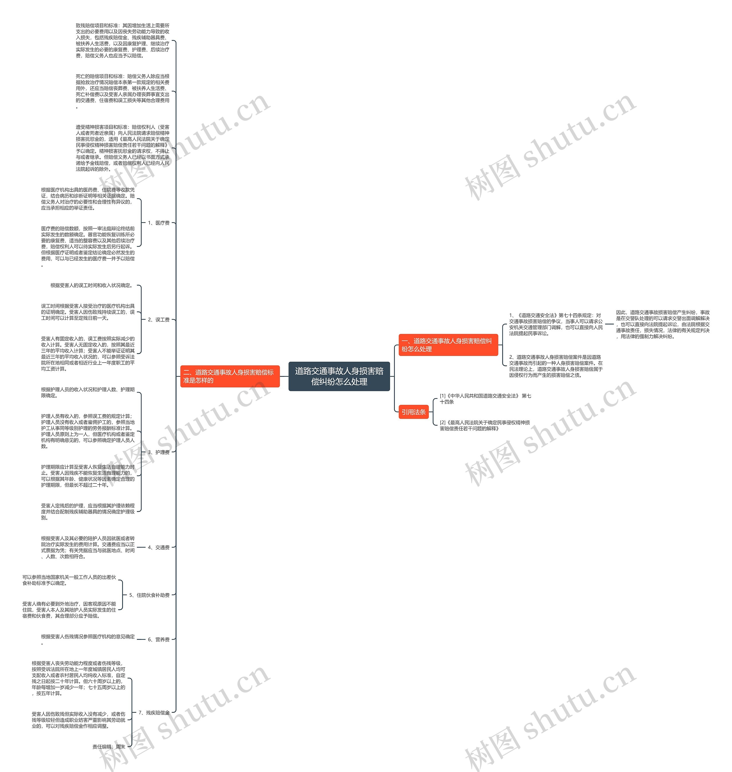 道路交通事故人身损害赔偿纠纷怎么处理 道路交通事故人身损害赔偿纠纷怎么处理