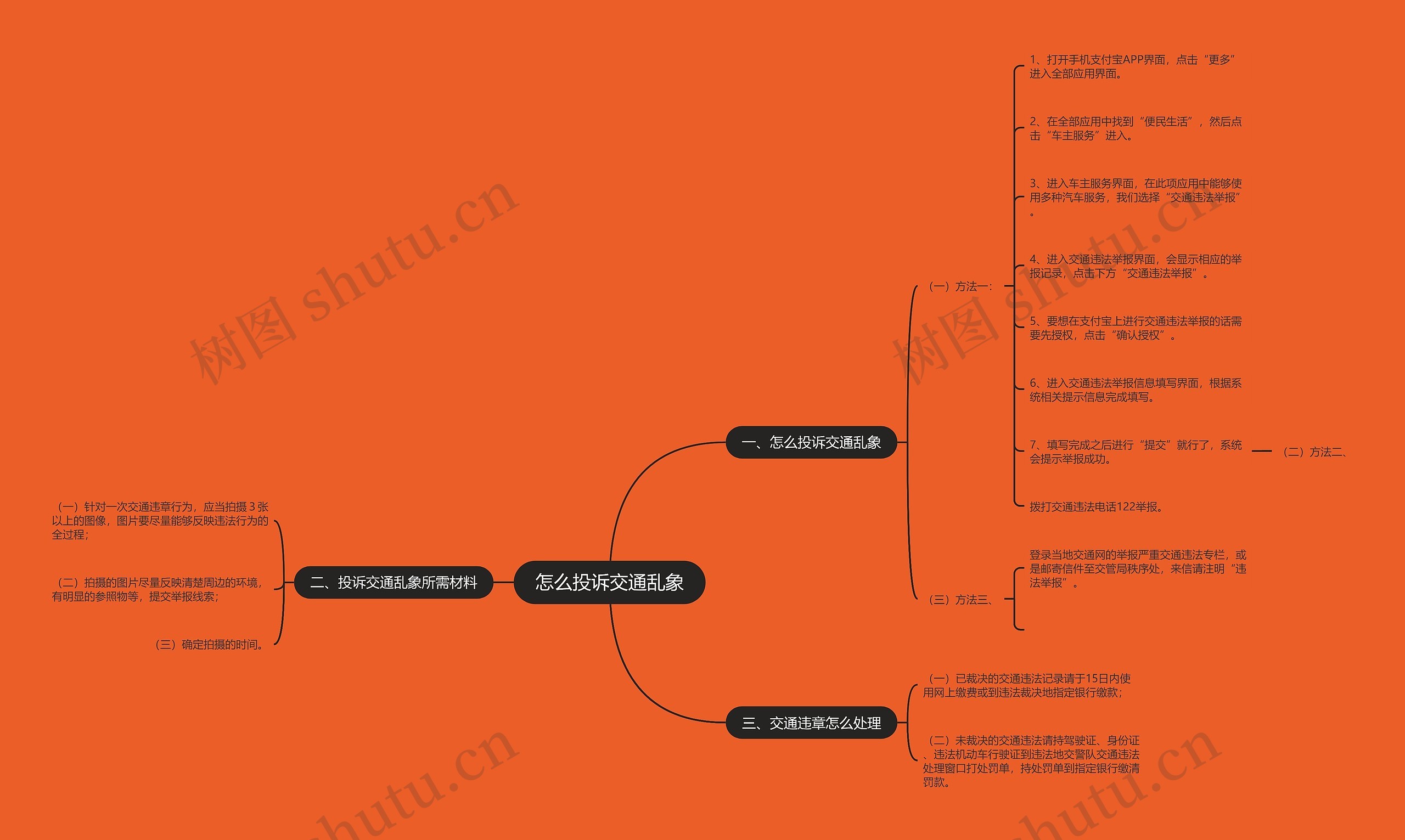 怎么投诉交通乱象思维导图