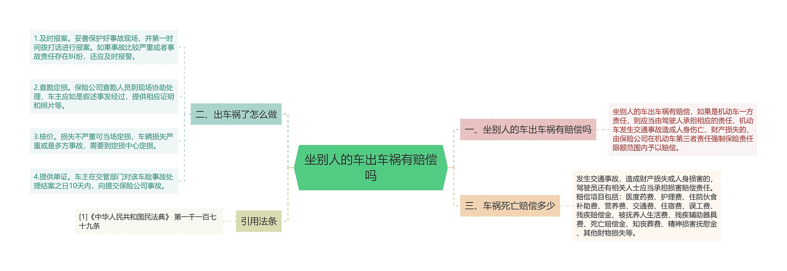 坐别人的车出车祸有赔偿吗