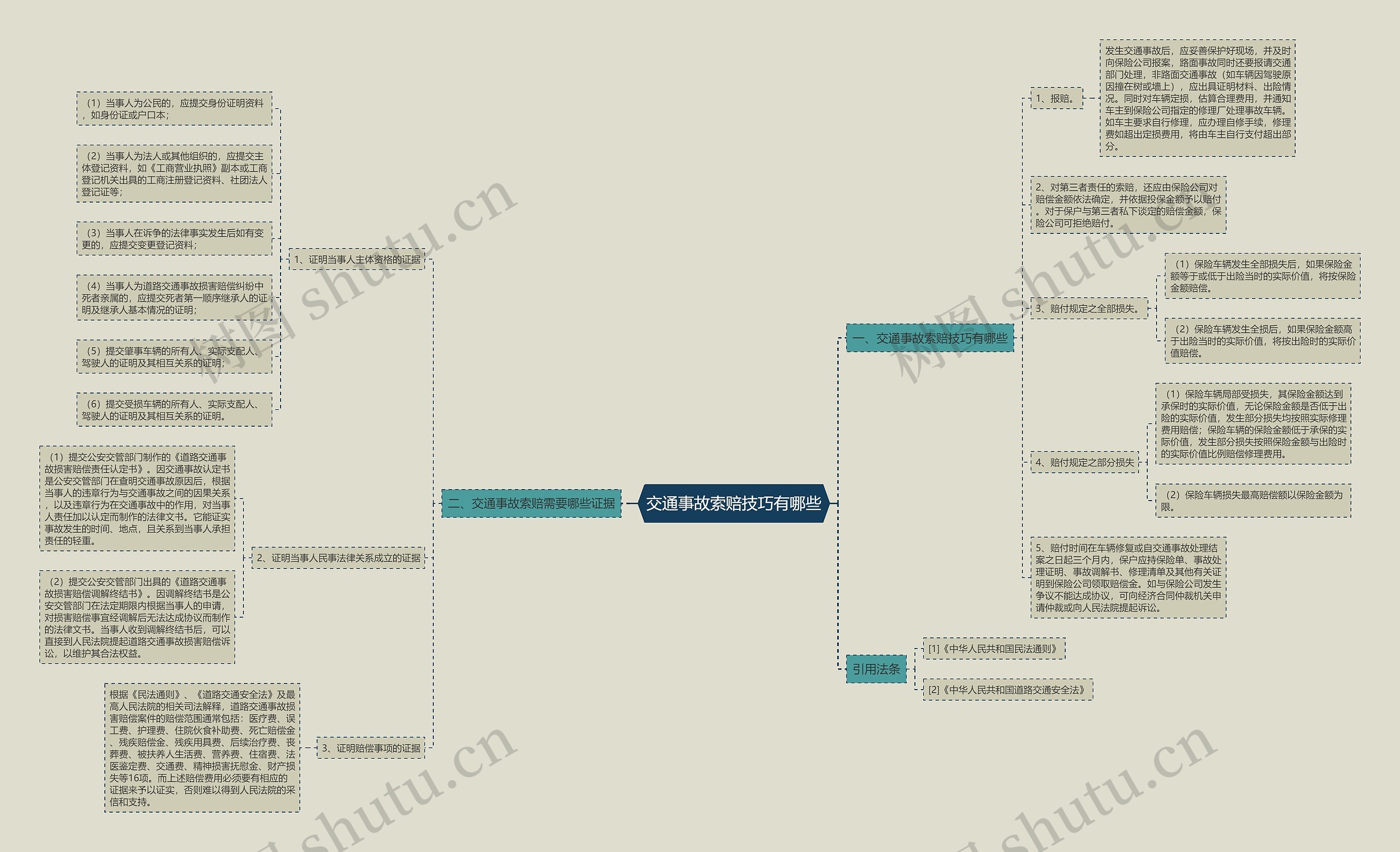 交通事故索赔技巧有哪些 交通事故索赔技巧有哪些