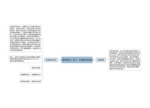 酒驾致人死亡 交强险免赔