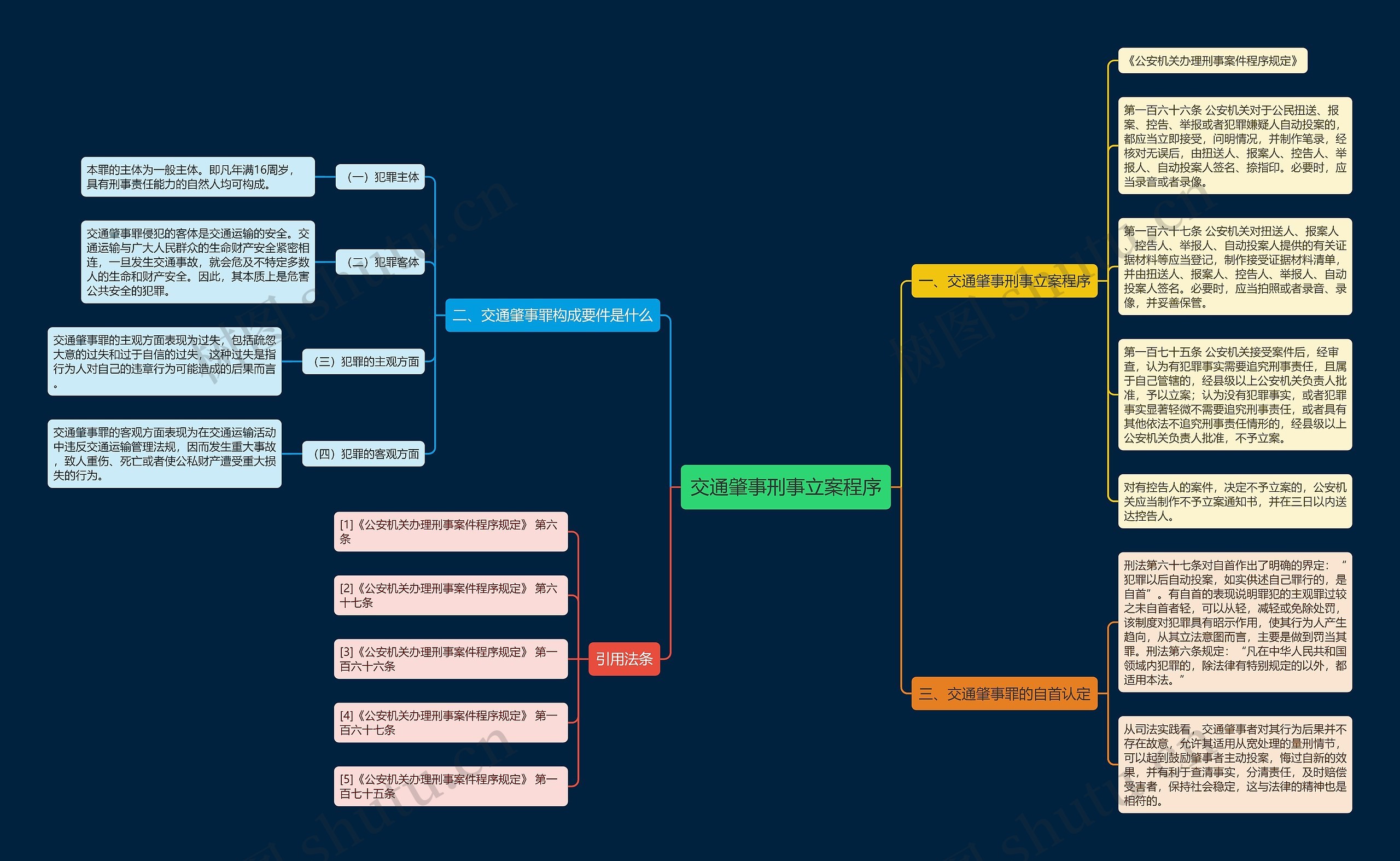 交通肇事刑事立案程序 交通肇事刑事立案程序