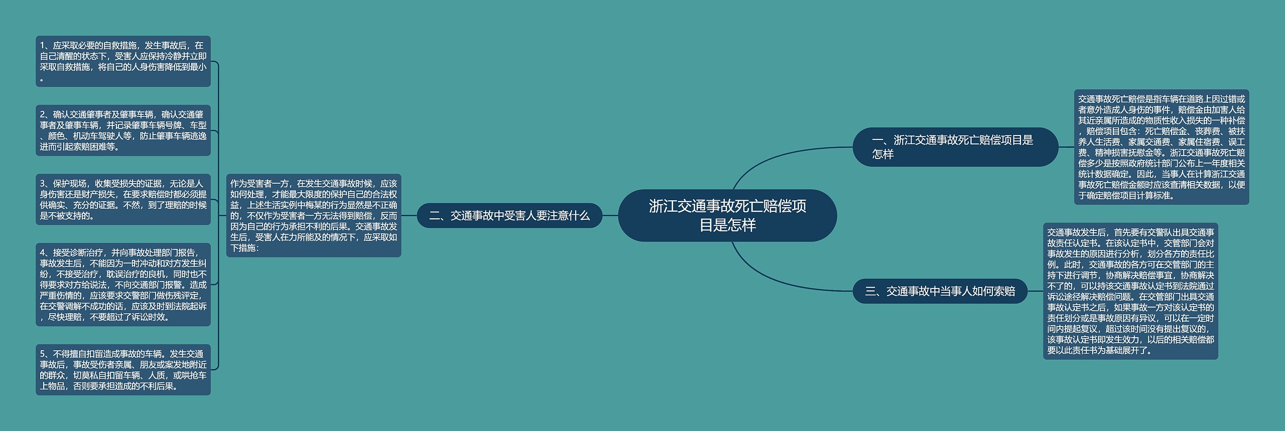 浙江交通事故死亡赔偿项目是怎样