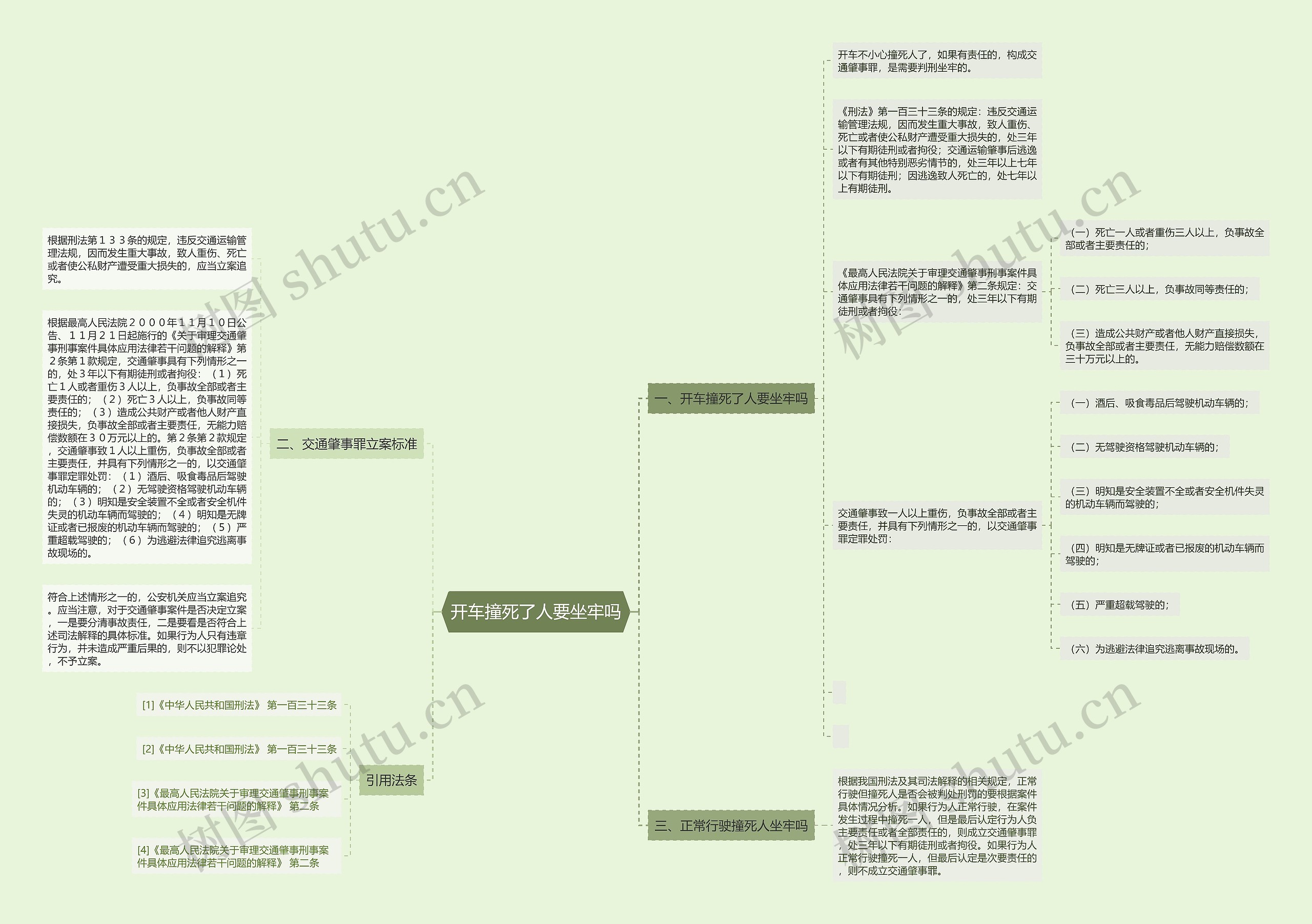 开车撞死了人要坐牢吗思维导图