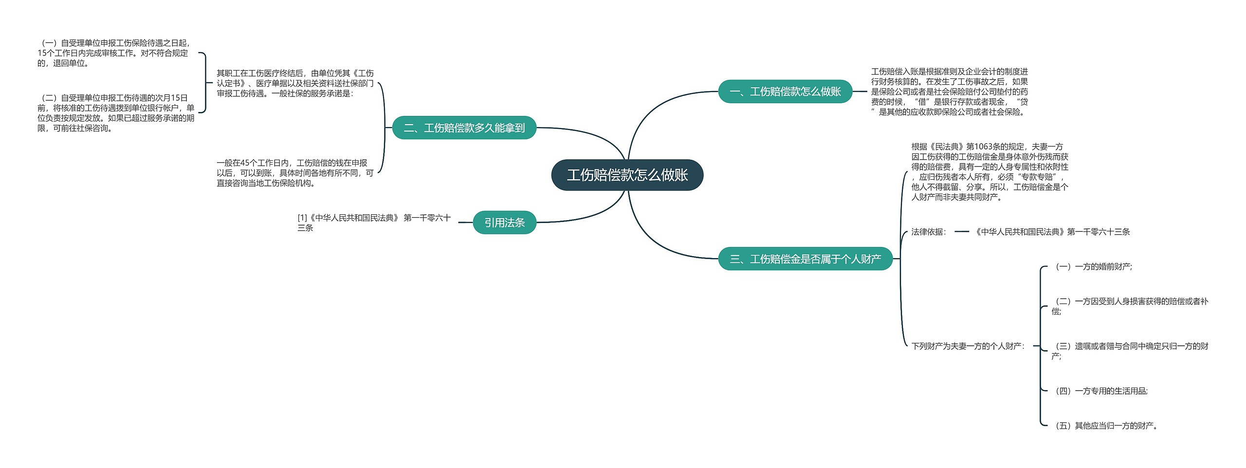 工伤赔偿款怎么做账