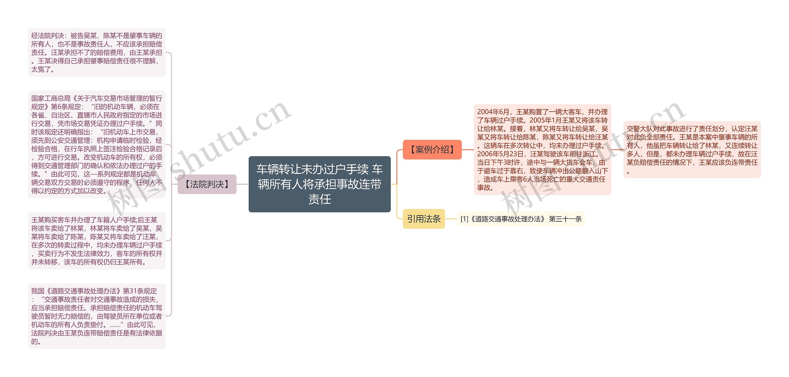 车辆转让未办过户手续 车辆所有人将承担事故连带责任