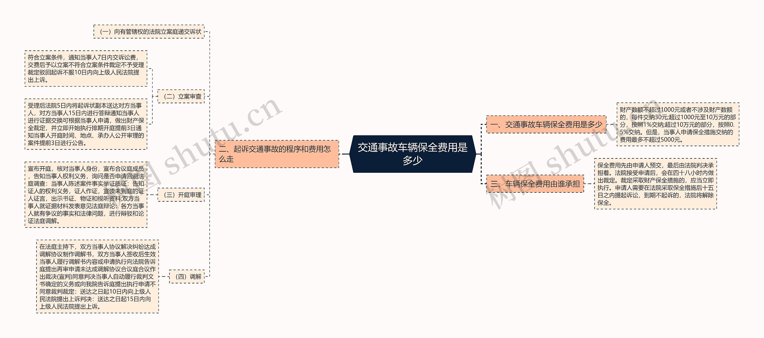 交通事故车辆保全费用是多少