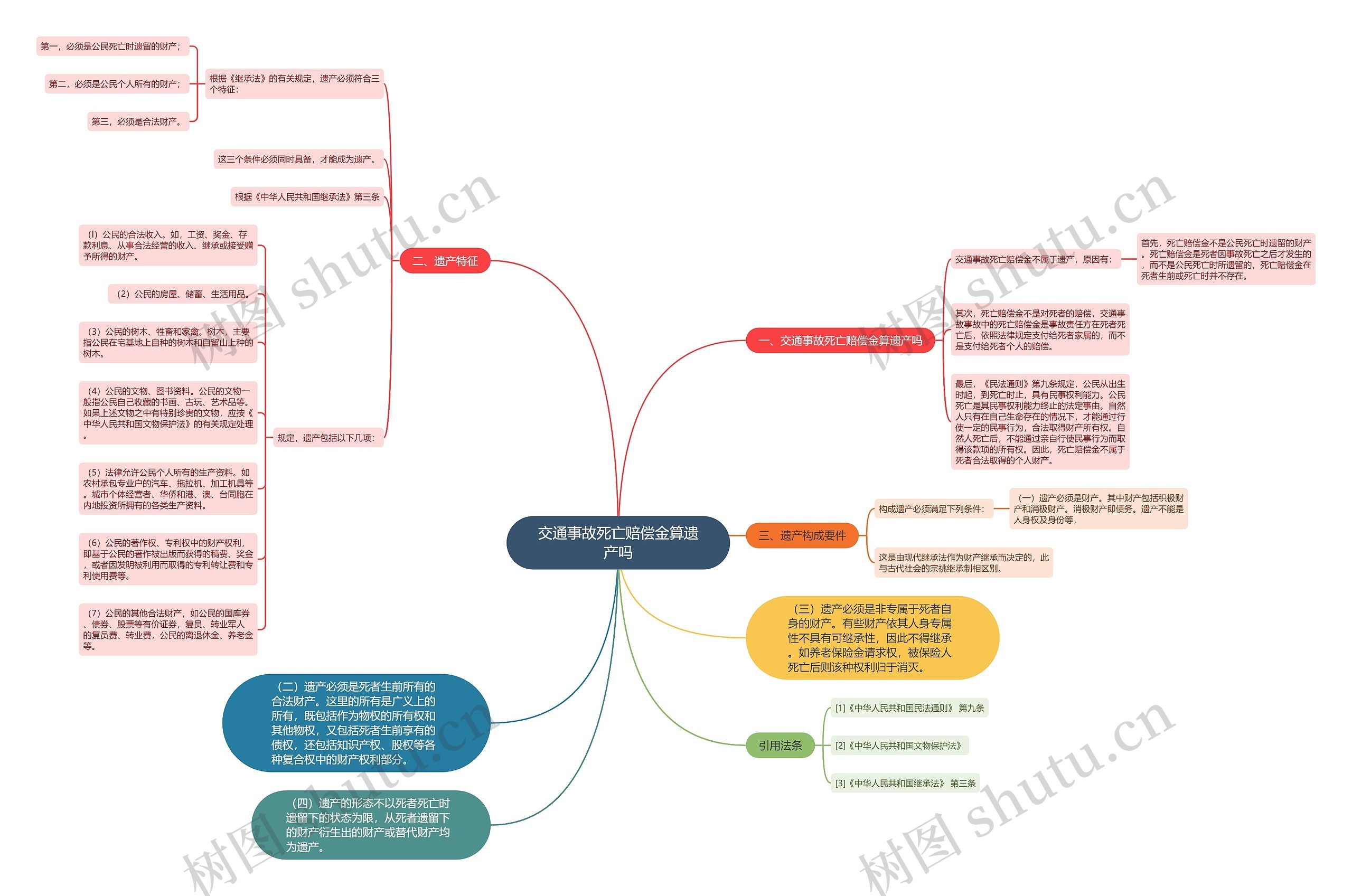 交通事故死亡赔偿金算遗产吗 交通事故死亡赔偿金算遗产吗