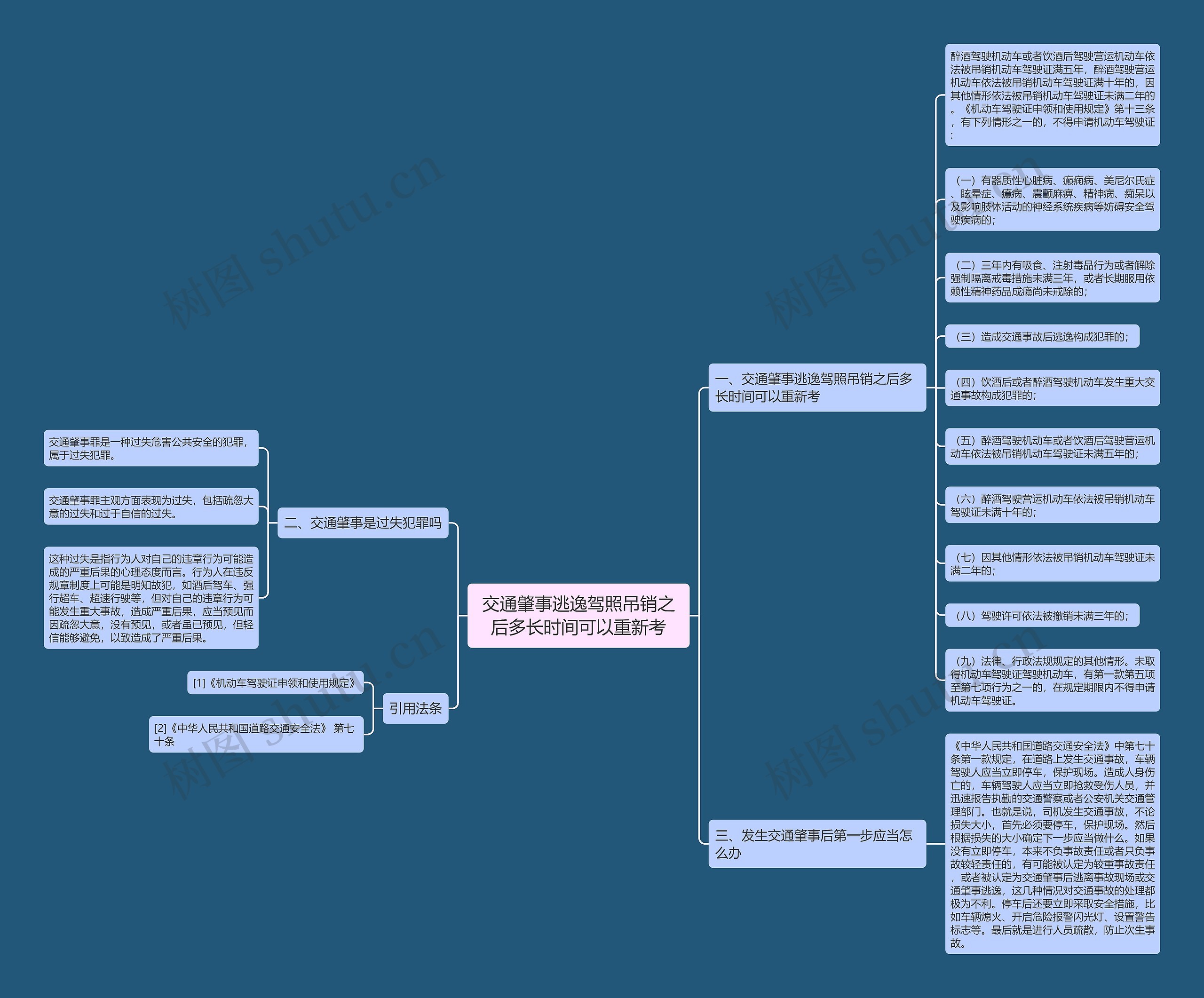 交通肇事逃逸驾照吊销之后多长时间可以重新考思维导图
