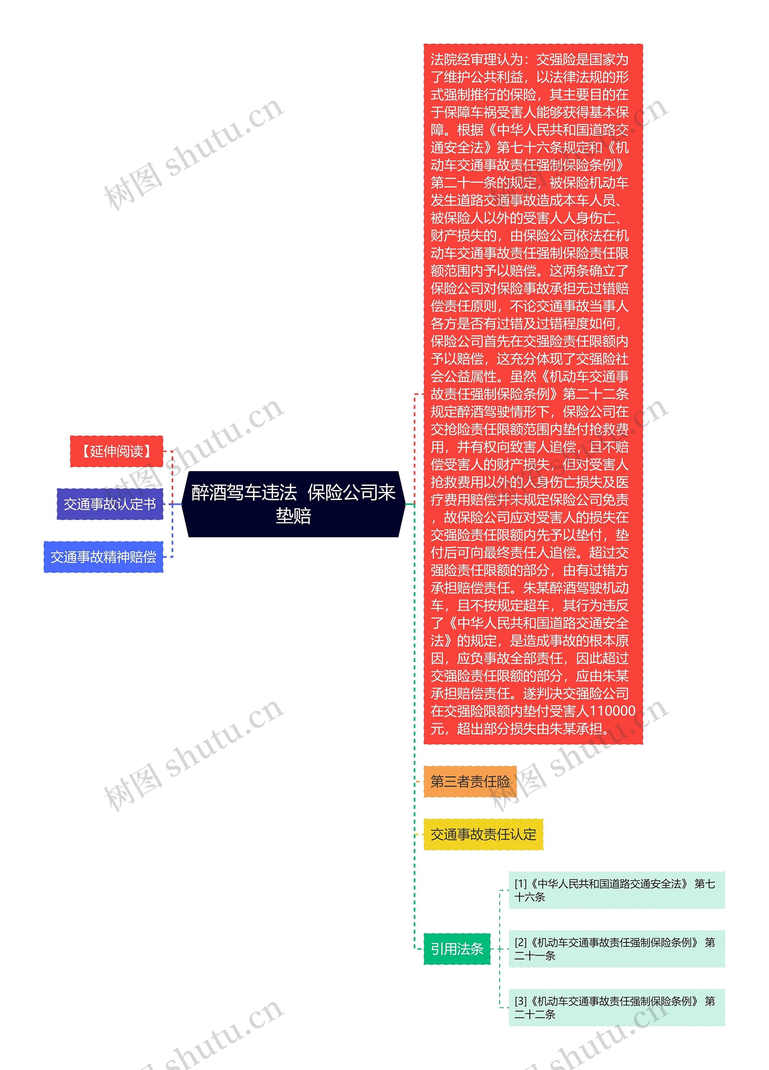 醉酒驾车违法  保险公司来垫赔