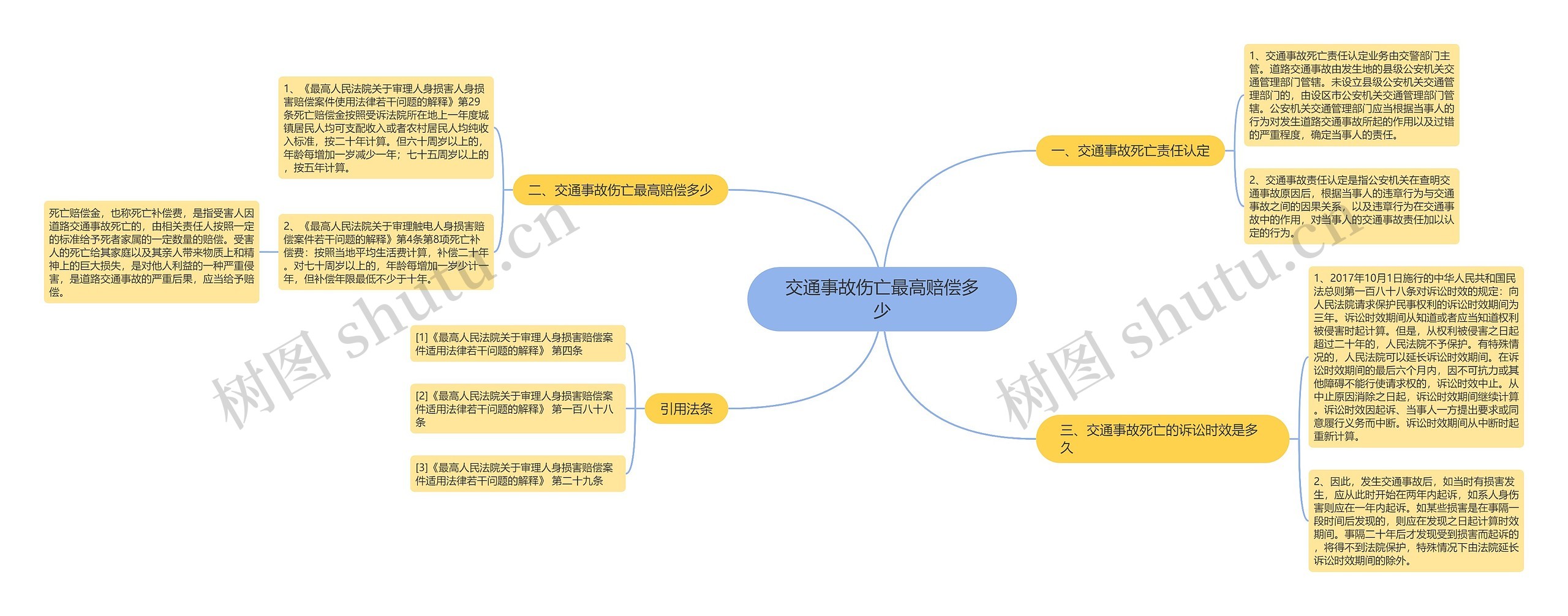 交通事故伤亡最高赔偿多少 交通事故伤亡最高赔偿多少