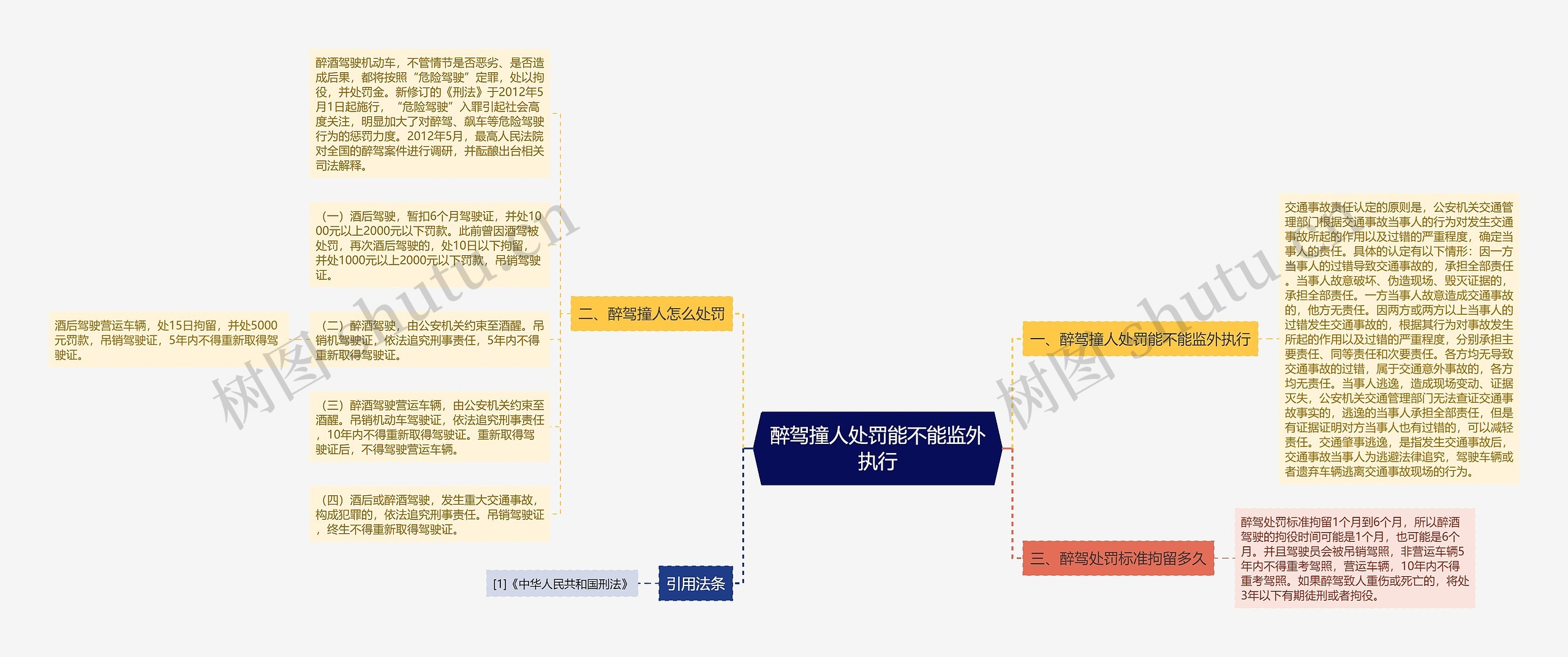 醉驾撞人处罚能不能监外执行思维导图