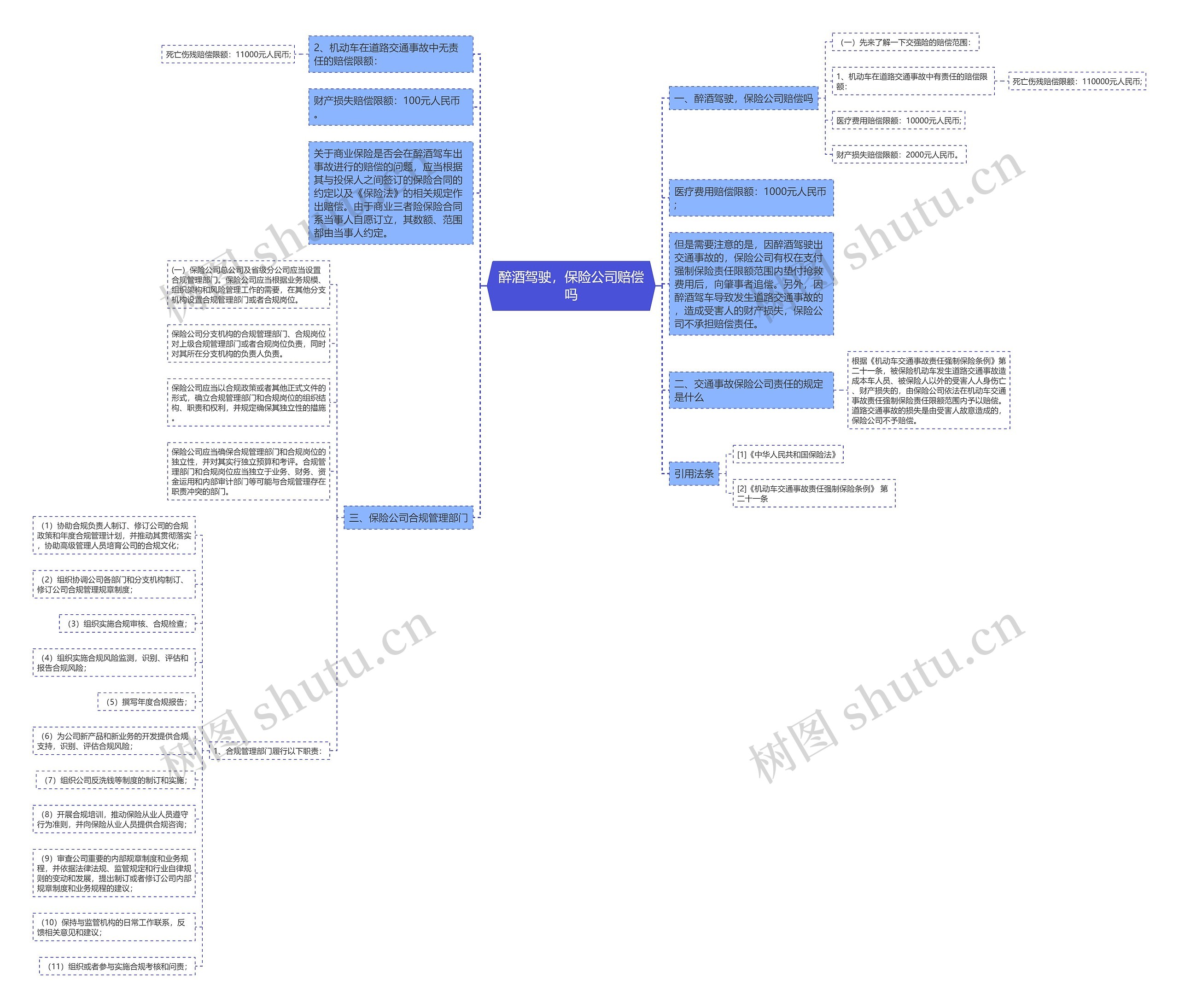 醉酒驾驶,保险公司赔偿吗 醉酒驾驶,保险公司赔偿吗