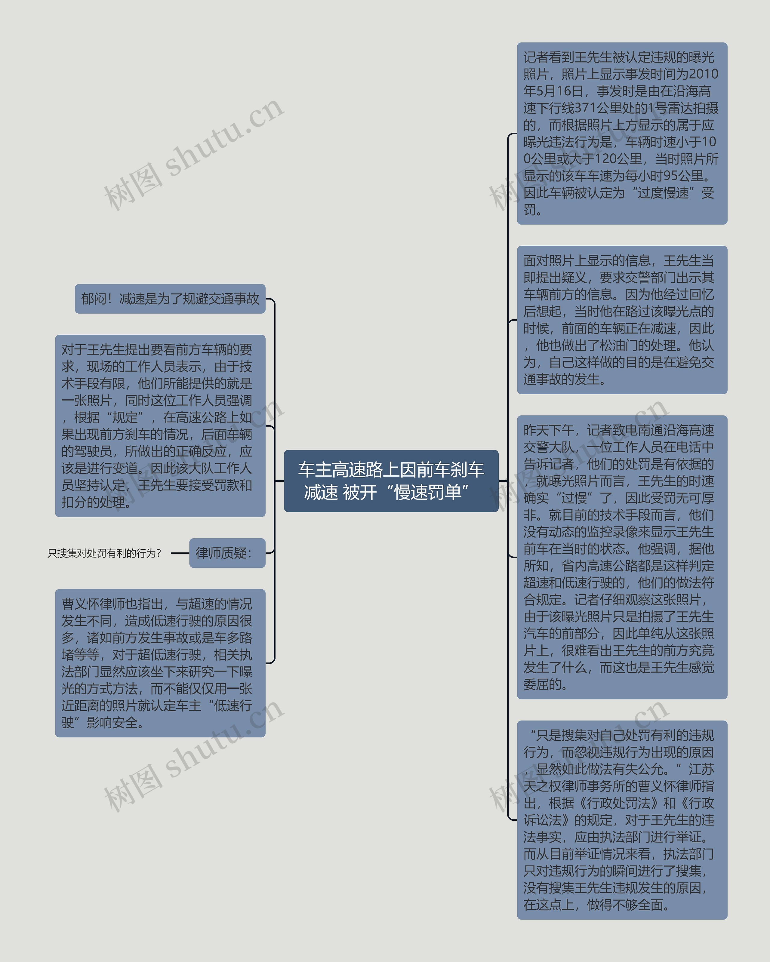 车主高速路上因前车刹车减速 被开“慢速罚单”思维导图