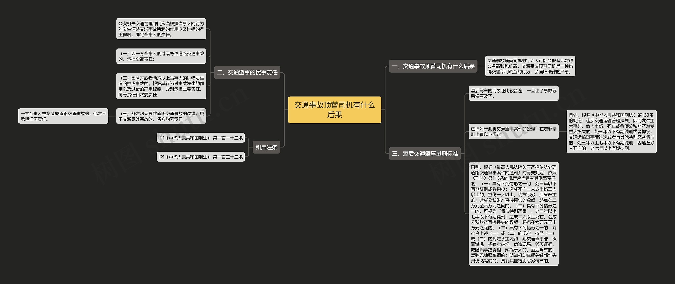 交通事故顶替司机有什么后果