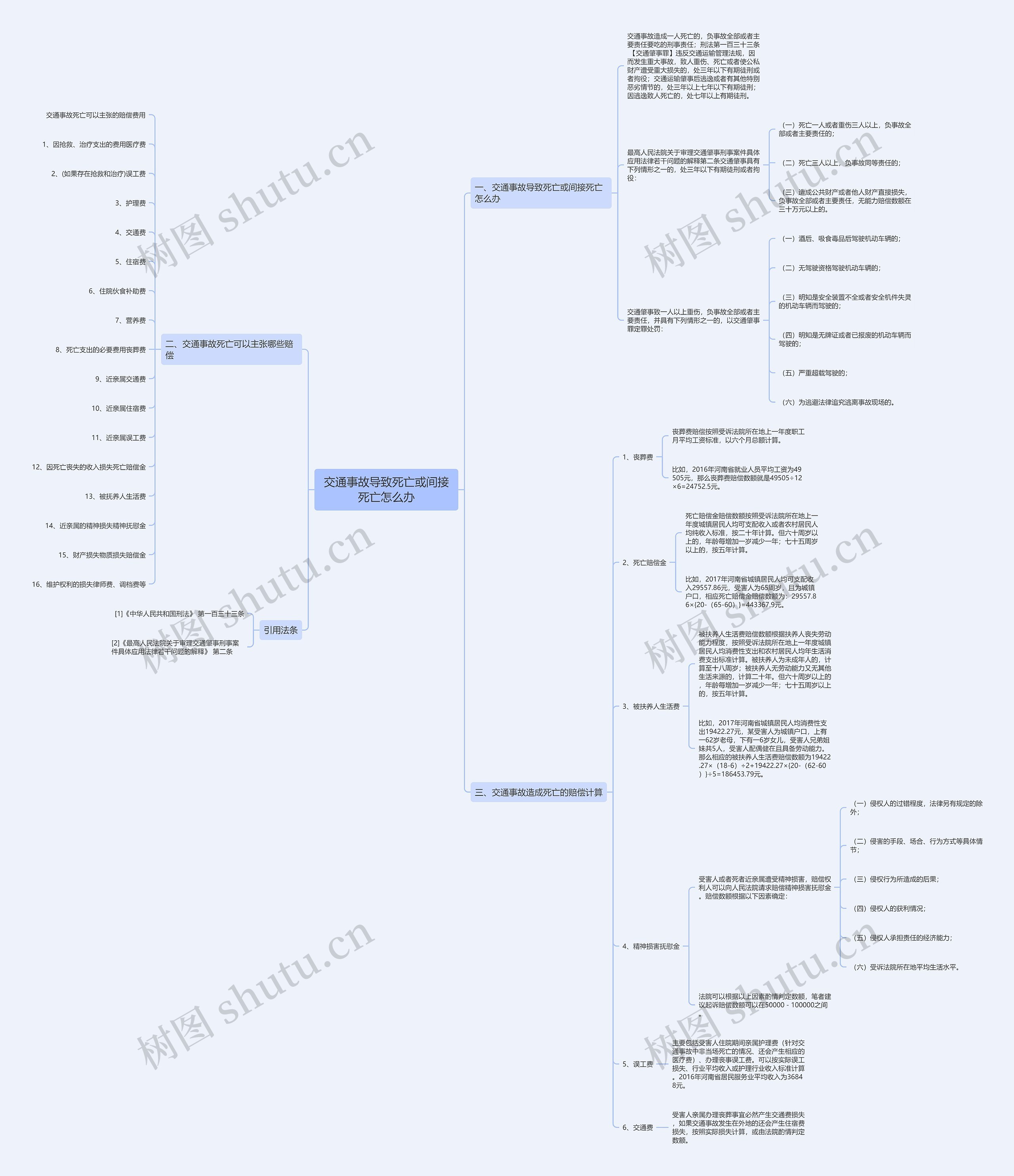 交通事故导致死亡或间接死亡怎么办 交通事故导致死亡或间接死亡怎么办