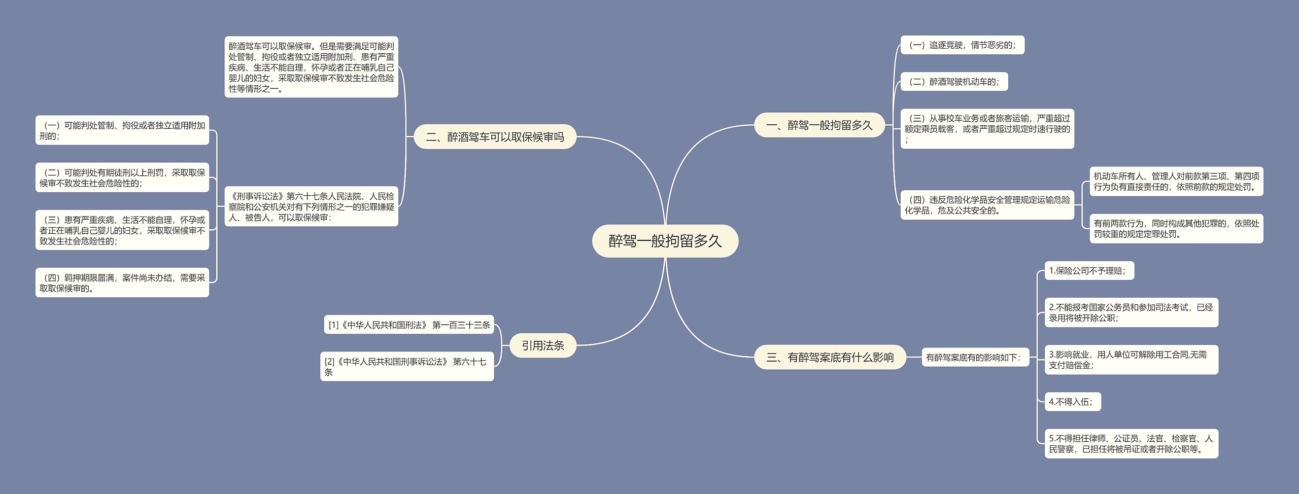 醉驾一般拘留多久思维导图