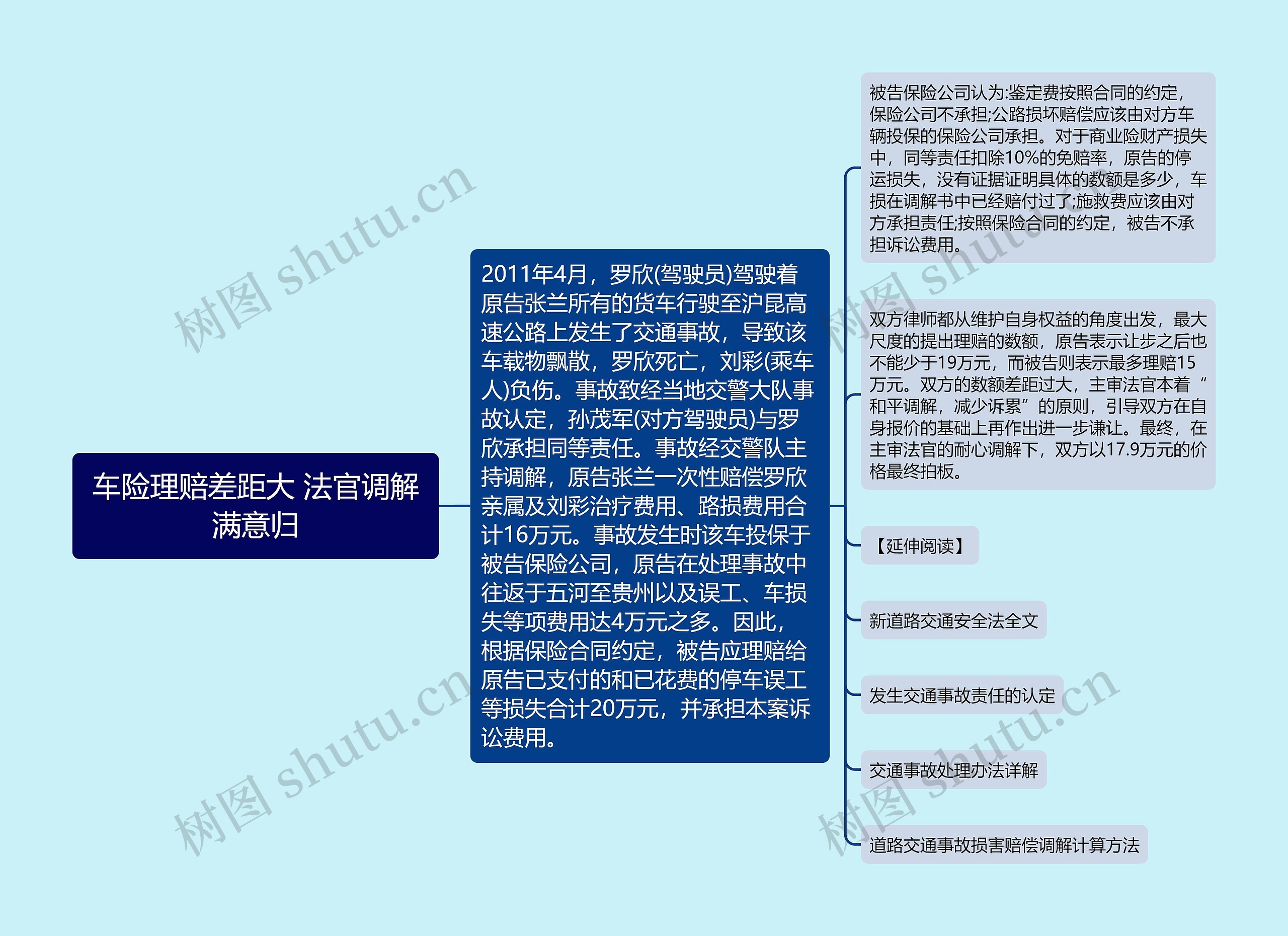 车险理赔差距大 法官调解满意归