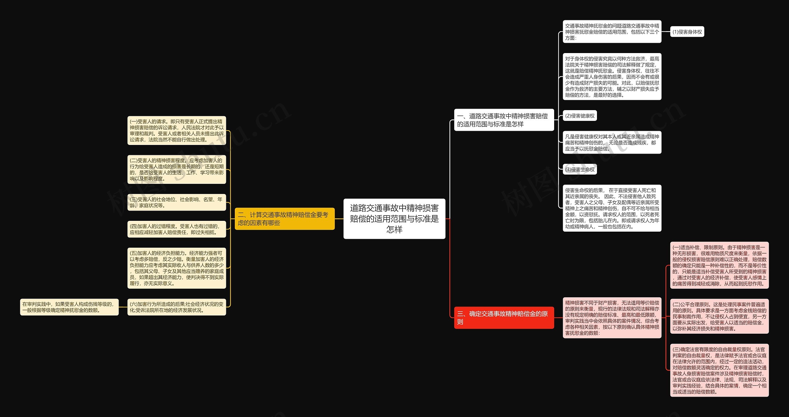 道路交通事故中精神损害赔偿的适用范围与标准是怎样思维导图