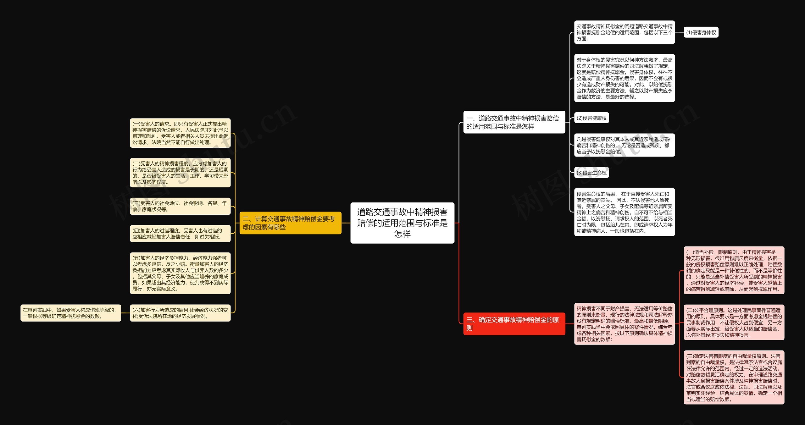 道路交通事故中精神损害赔偿的适用范围与标准是怎样 道路交通事故中精神损害赔偿的适用范围与标准是怎样