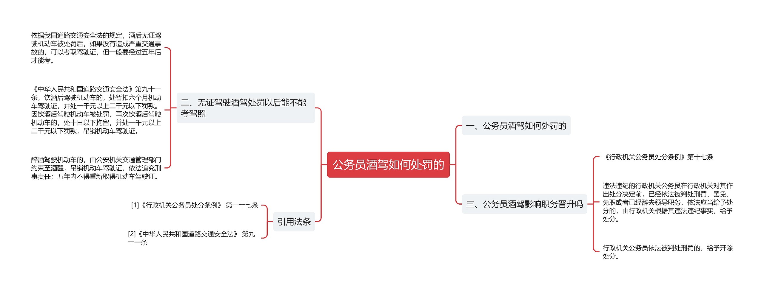 公务员酒驾如何处罚的思维导图