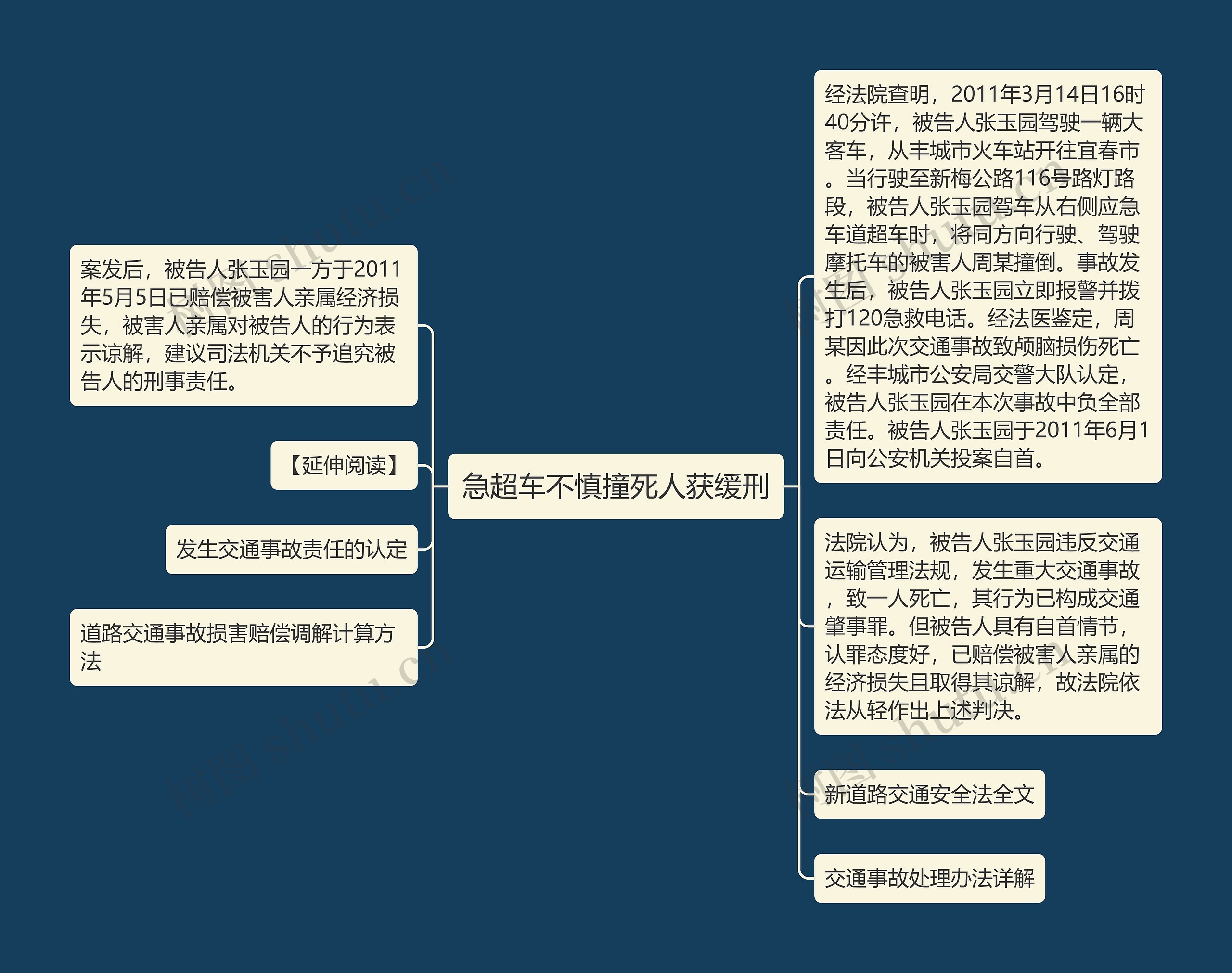 急超车不慎撞死人获缓刑