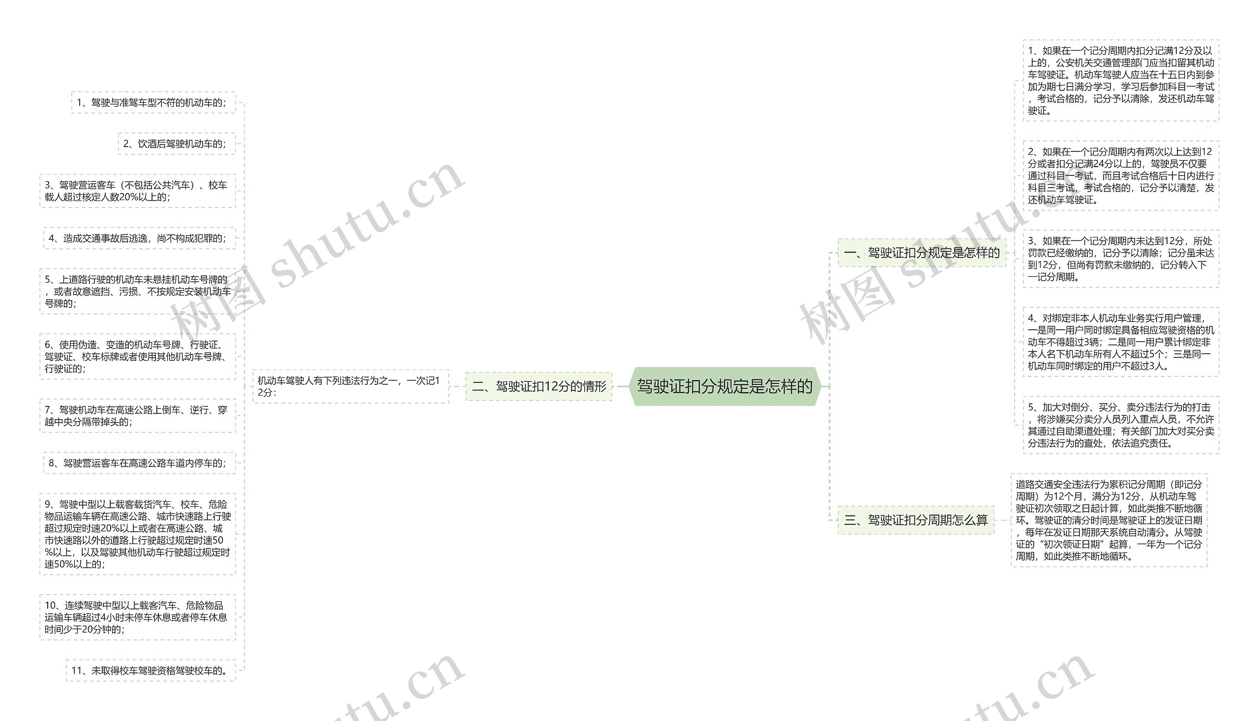 驾驶证扣分规定是怎样的 驾驶证扣分规定是怎样的
