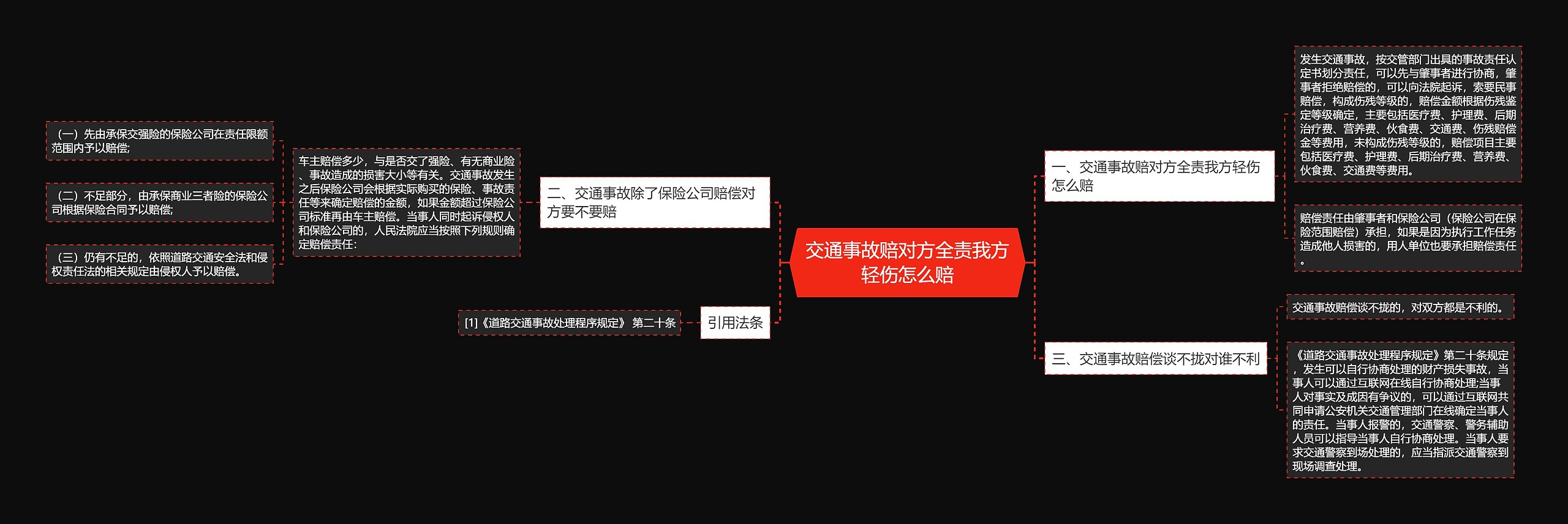 交通事故赔对方全责我方轻伤怎么赔