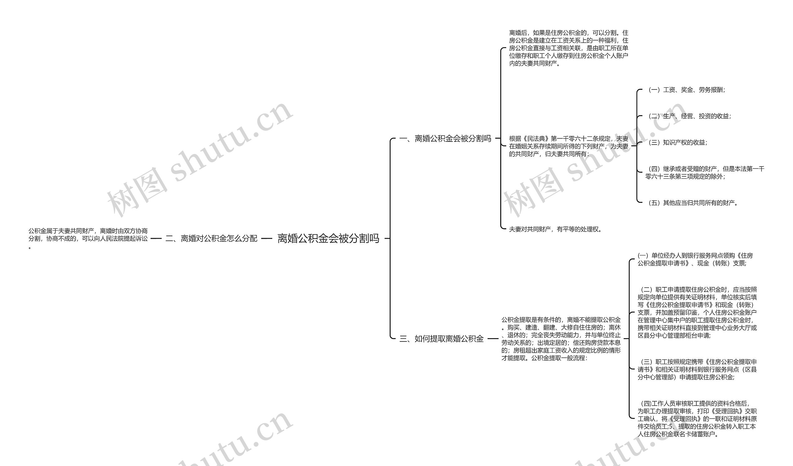 离婚公积金会被分割吗思维导图