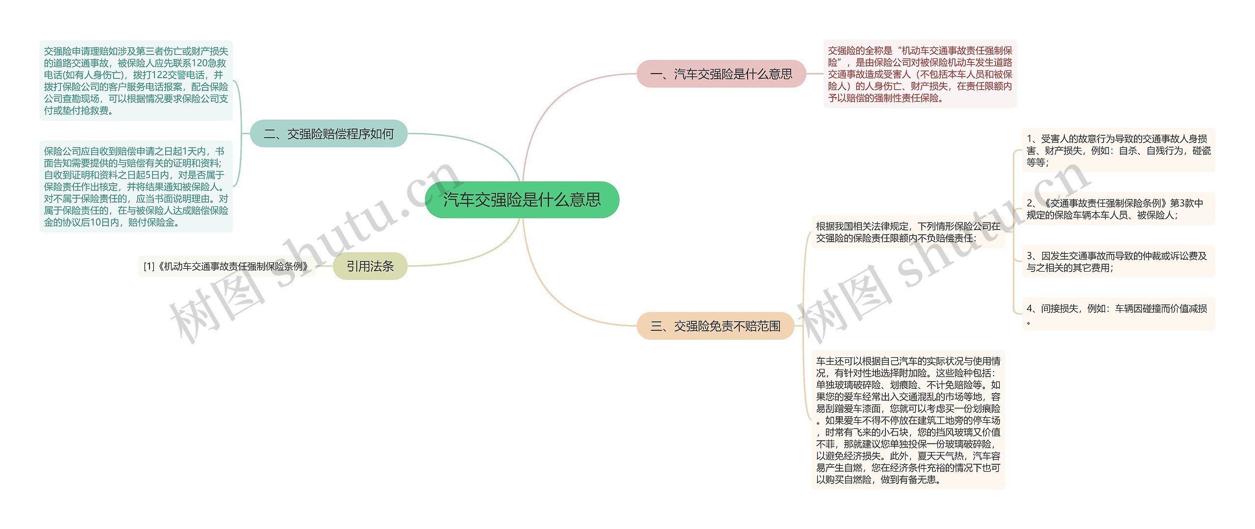 汽车交强险是什么意思