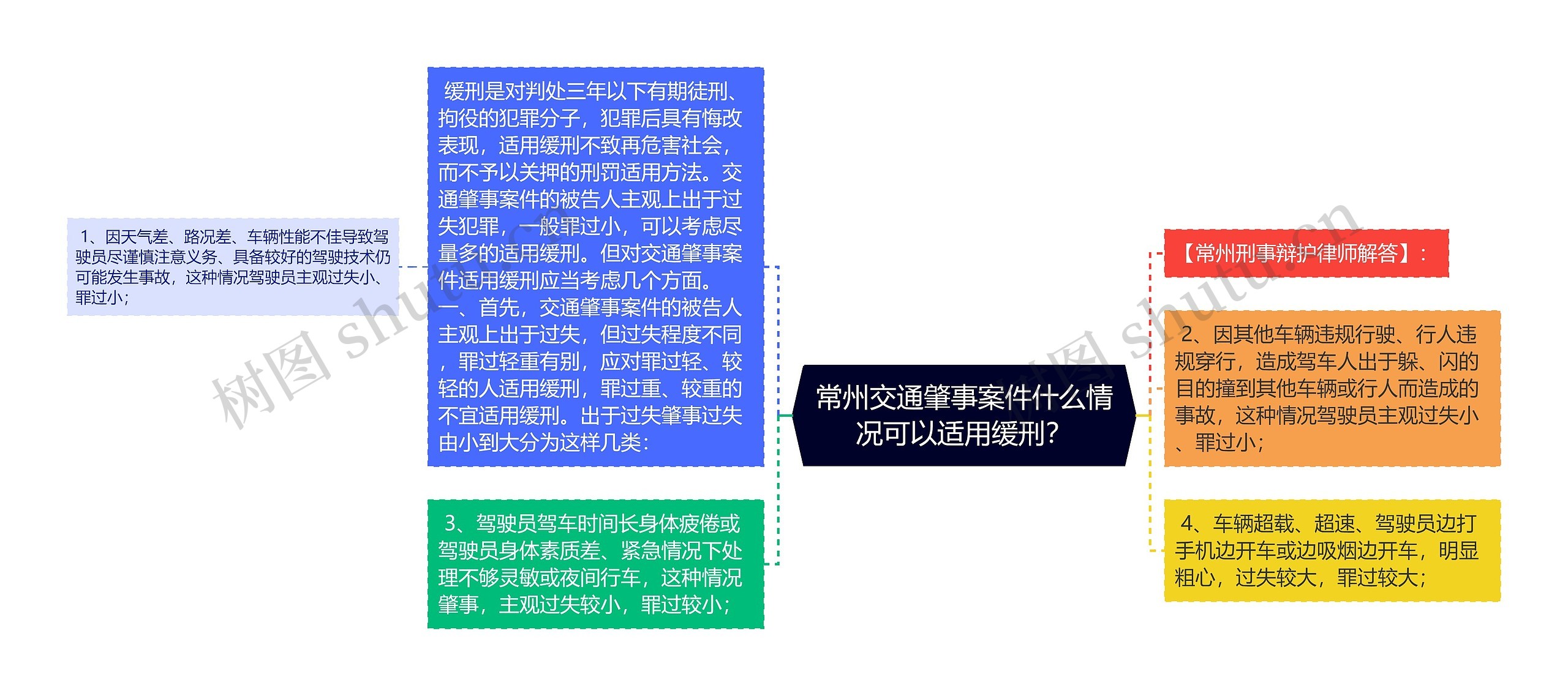 常州交通肇事案件什么情况可以适用缓刑？思维导图