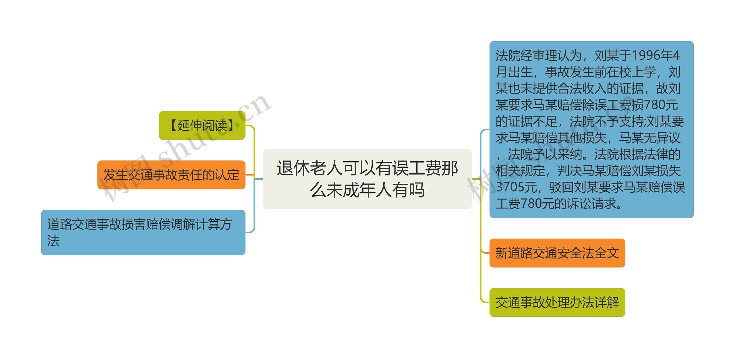 退休老人可以有误工费那么未成年人有吗