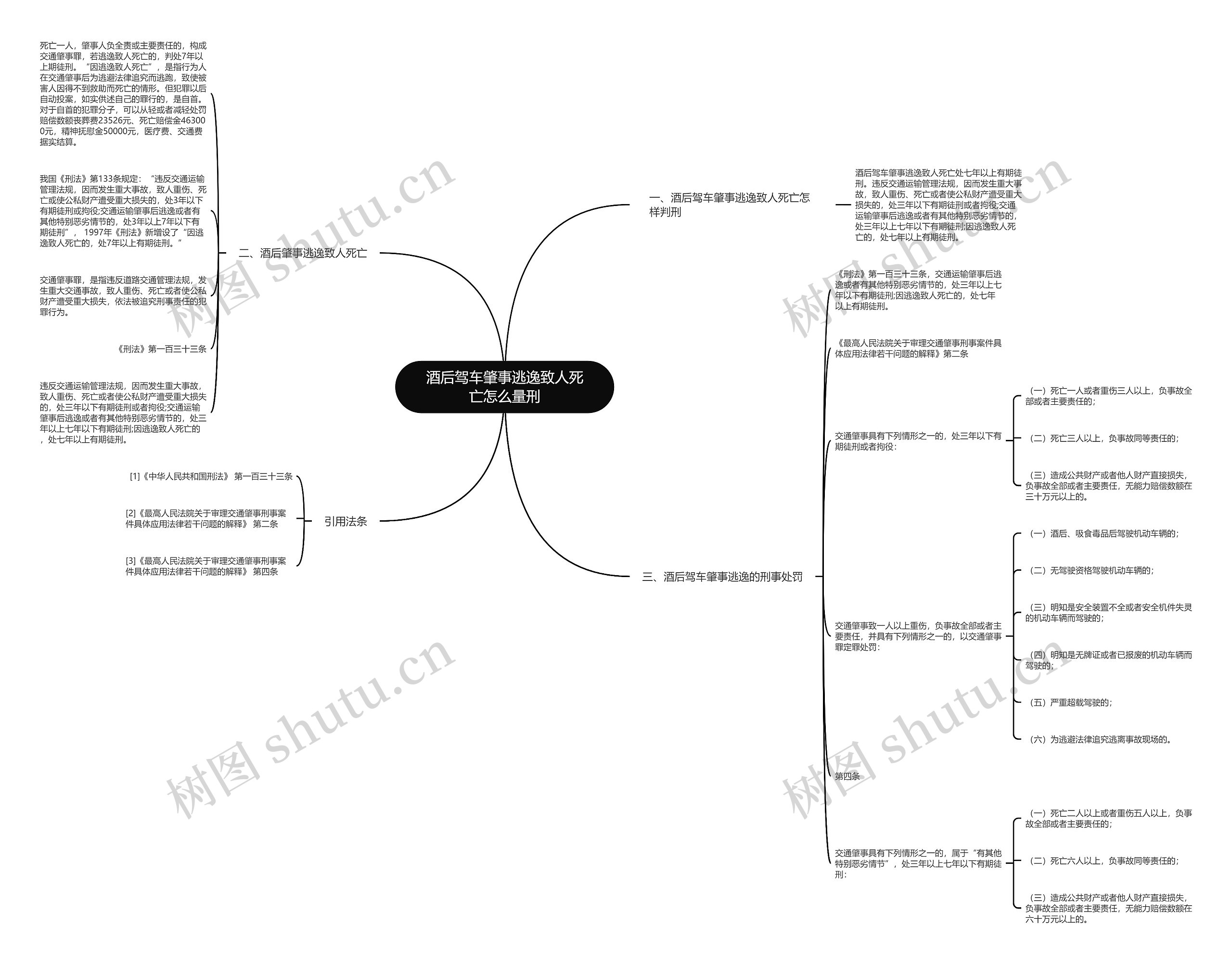 酒后驾车肇事逃逸致人死亡怎么量刑思维导图
