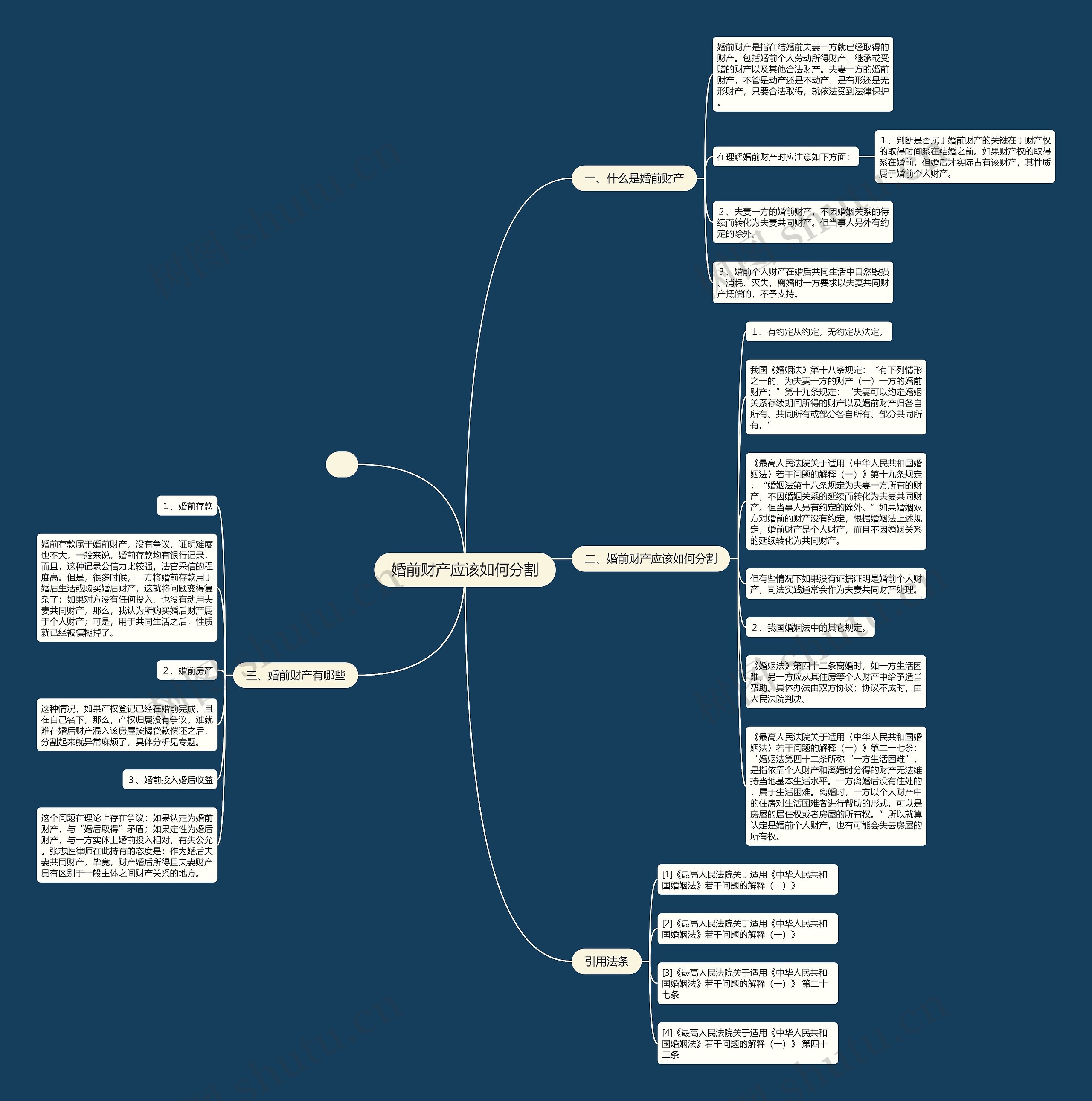 婚前财产应该如何分割思维导图