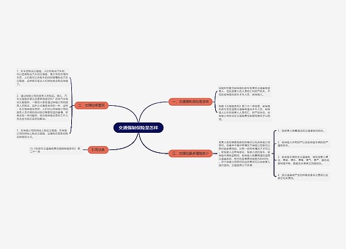 交通强制保险是怎样