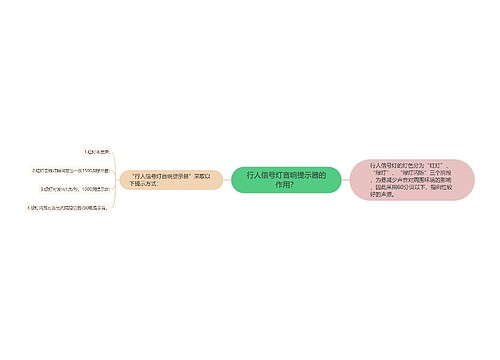 行人信号灯音响提示器的作用？