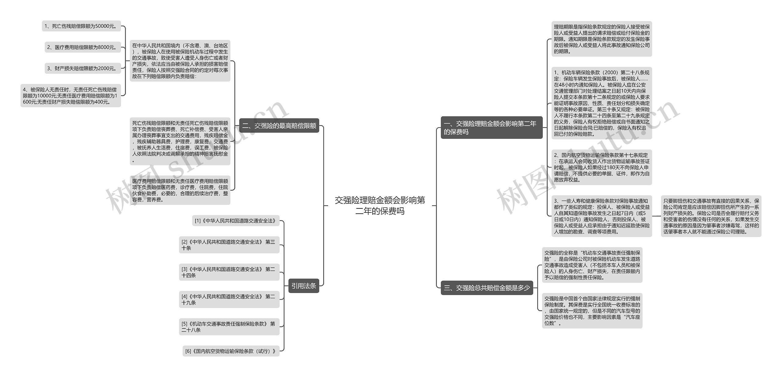 交强险理赔金额会影响第二年的保费吗