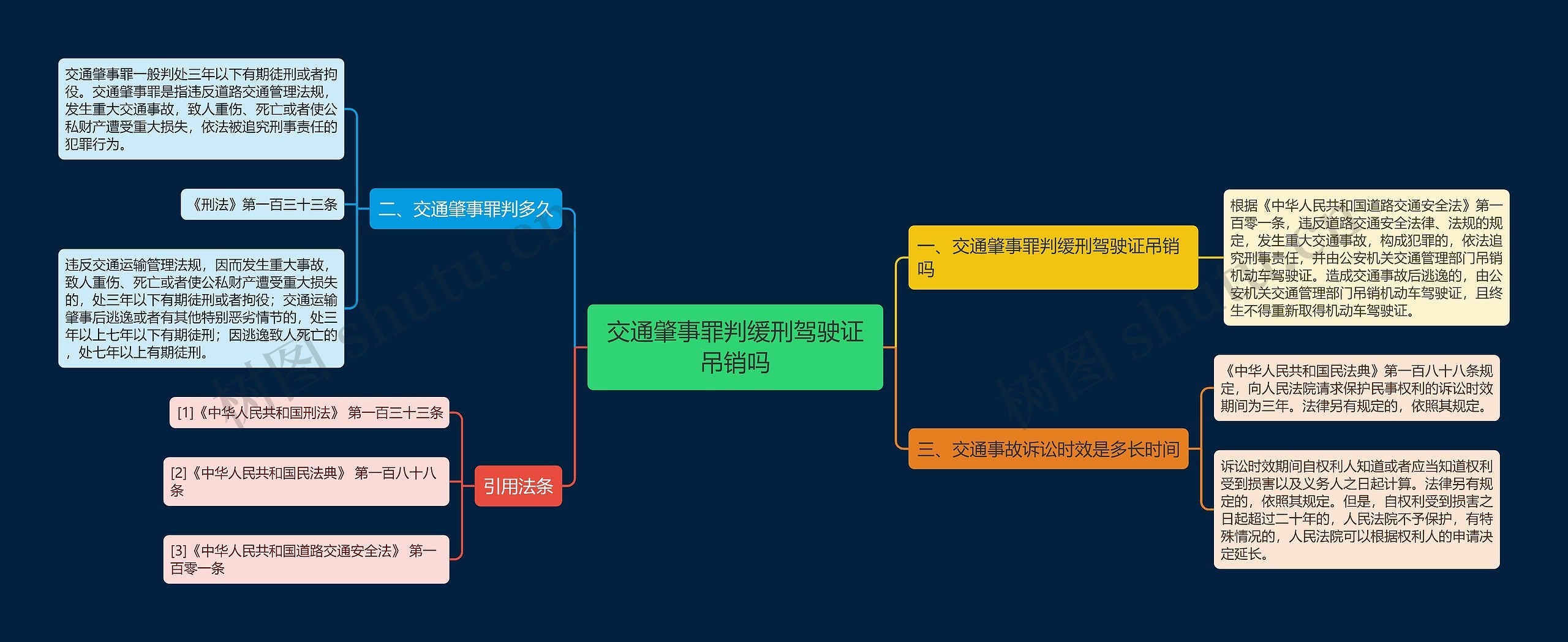 交通肇事罪判缓刑驾驶证吊销吗