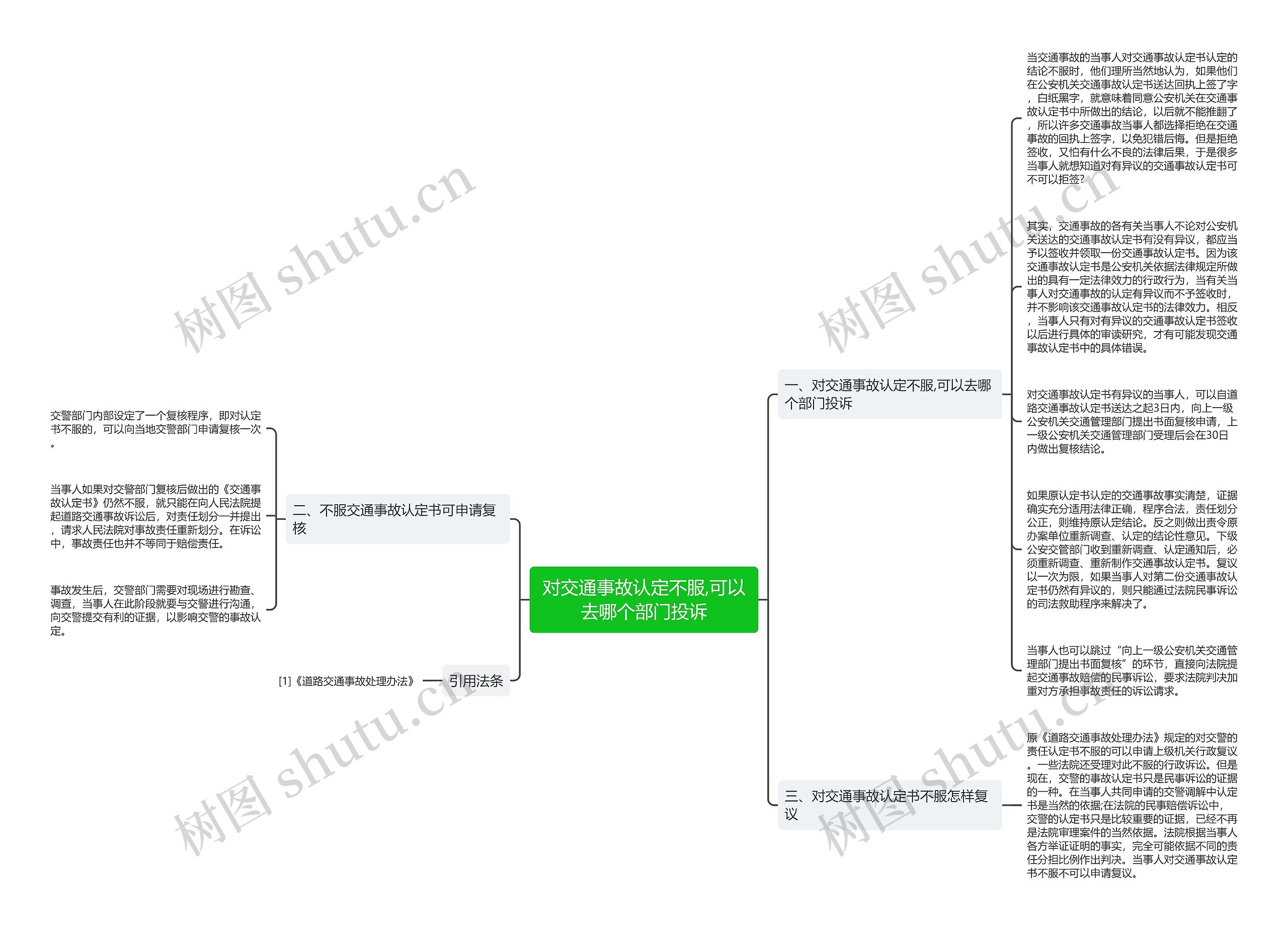 对交通事故认定不服,可以去哪个部门投诉思维导图