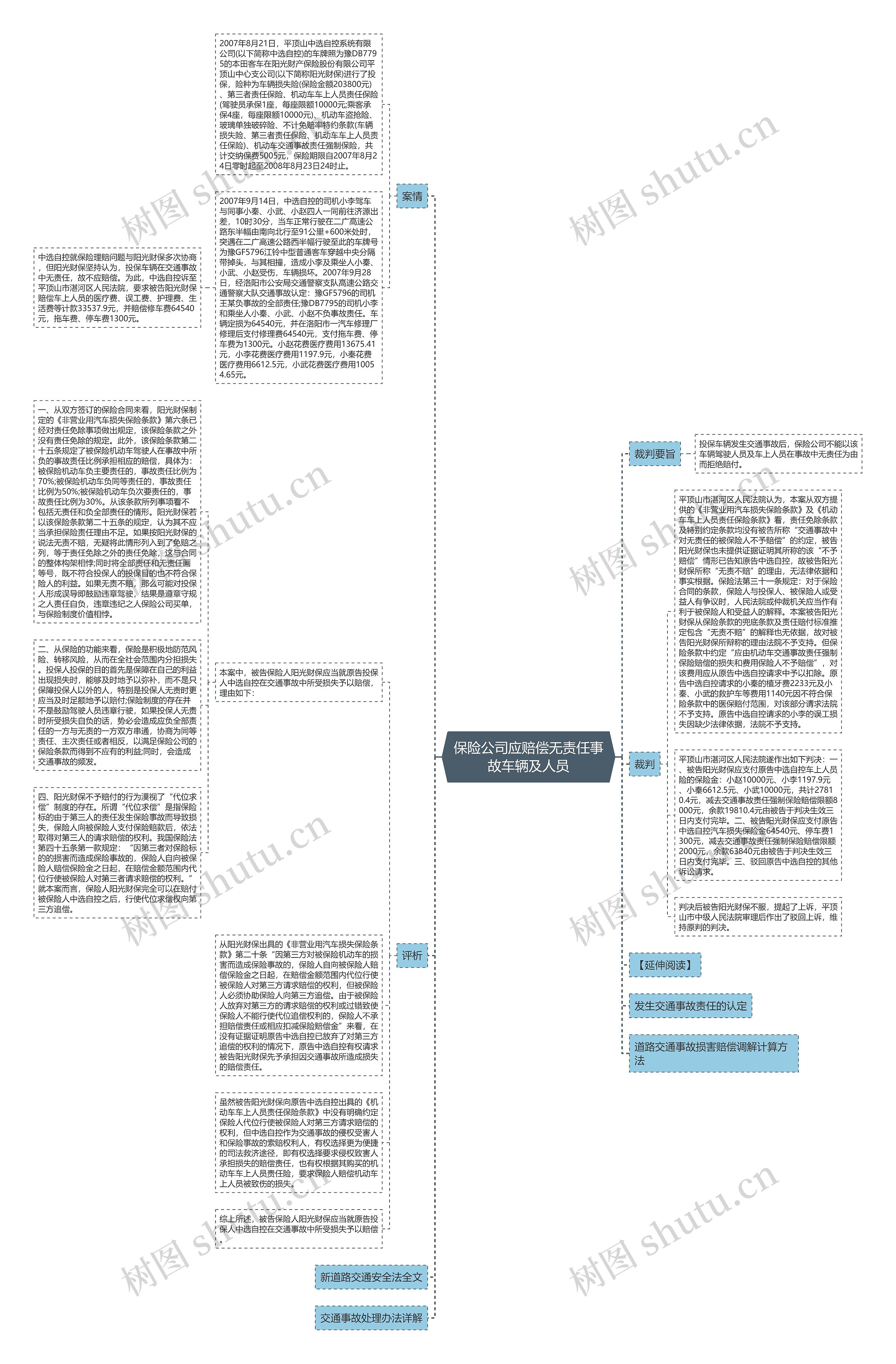 保险公司应赔偿无责任事故车辆及人员思维导图