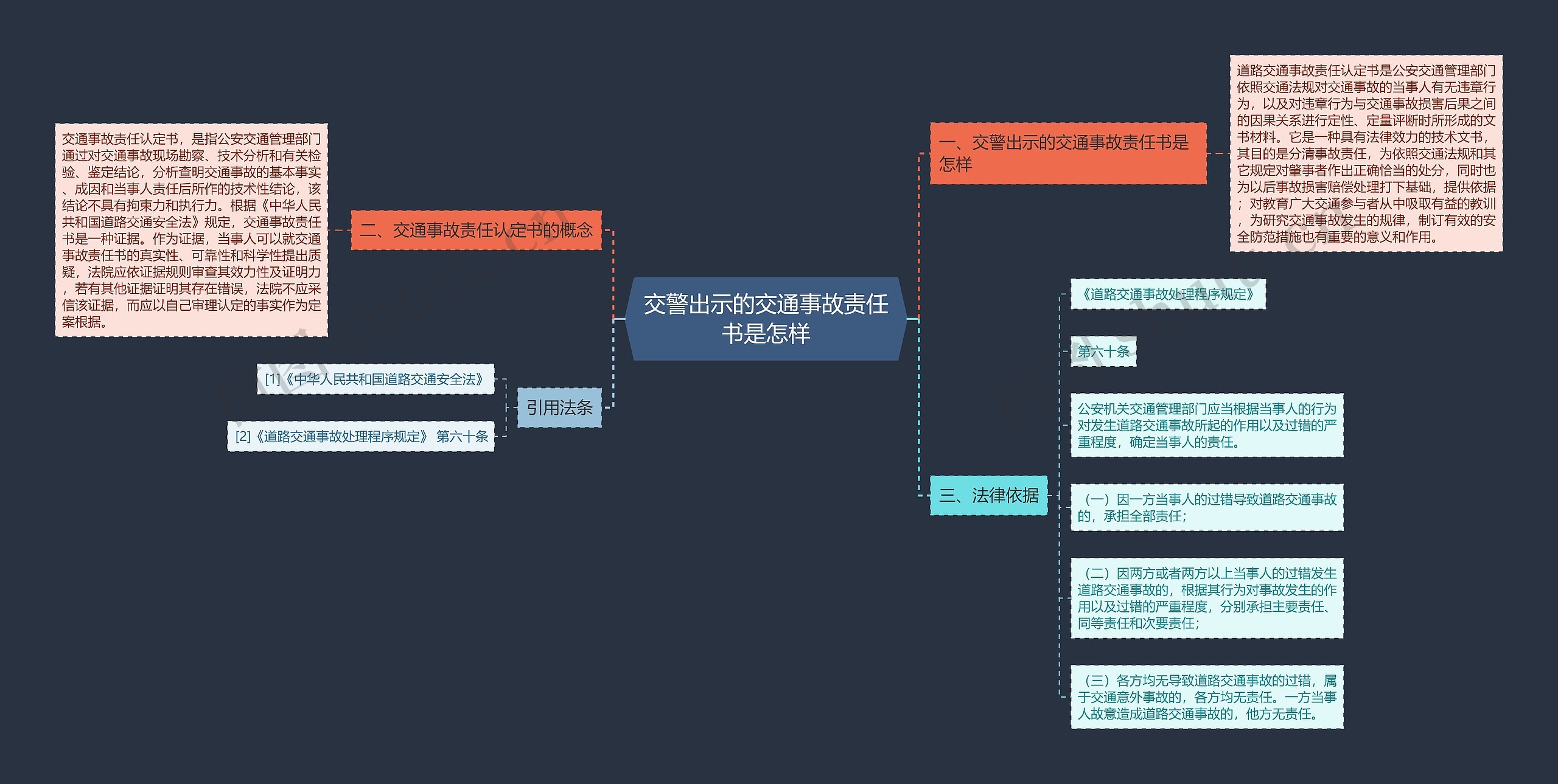 交警出示的交通事故责任书是怎样