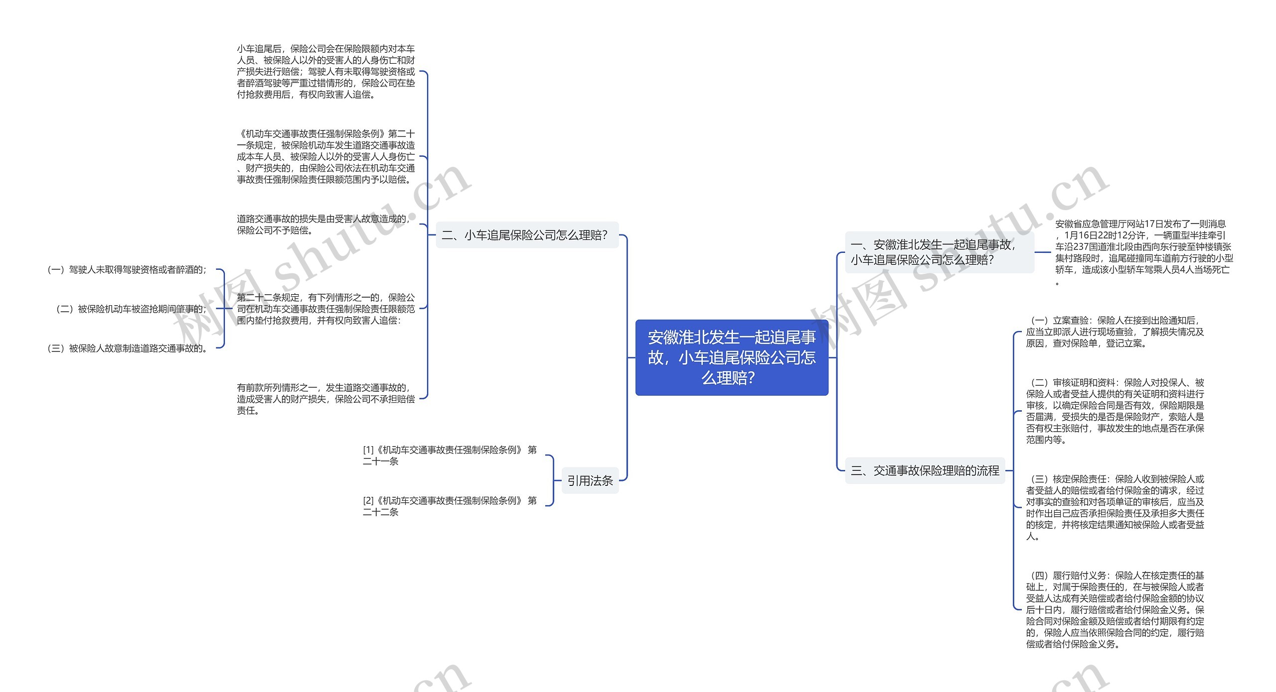 安徽淮北发生一起追尾事故，小车追尾保险公司怎么理赔？思维导图