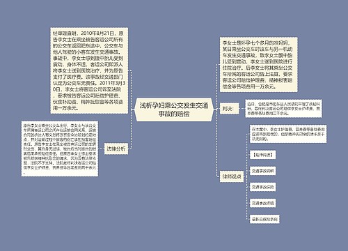 浅析孕妇乘公交发生交通事故的赔偿