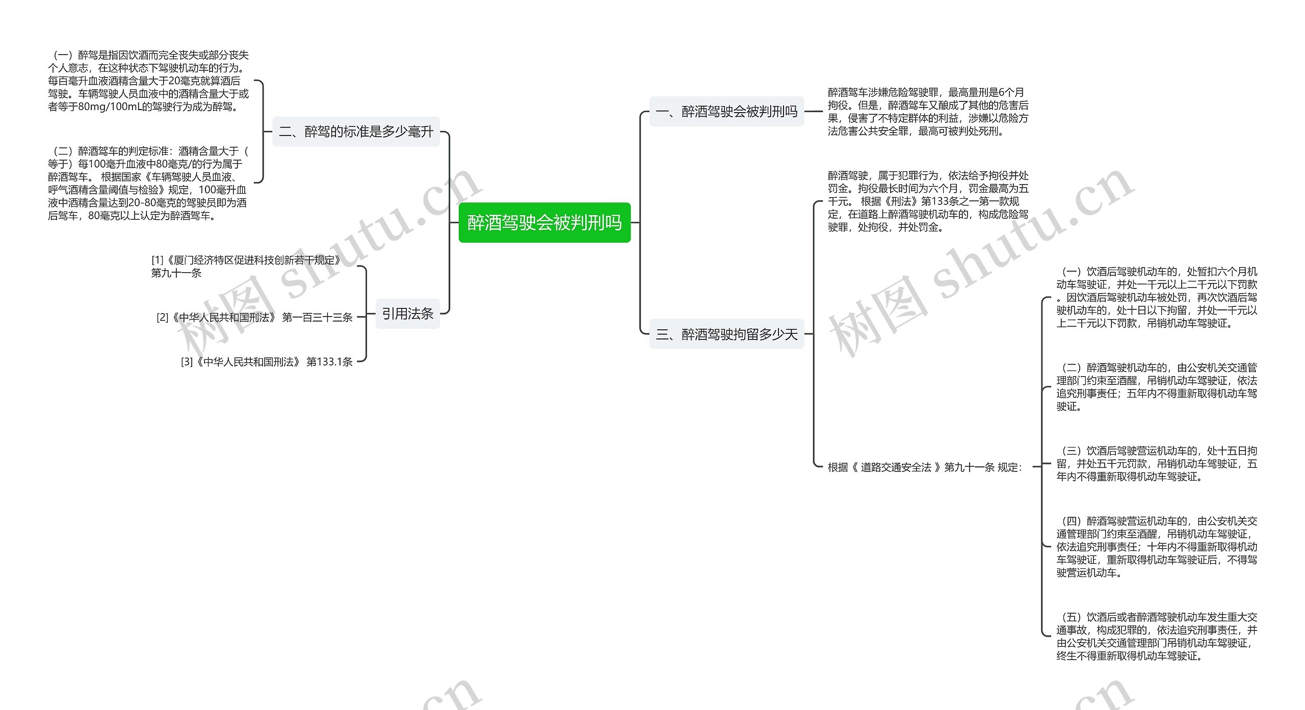 醉酒驾驶会被判刑吗