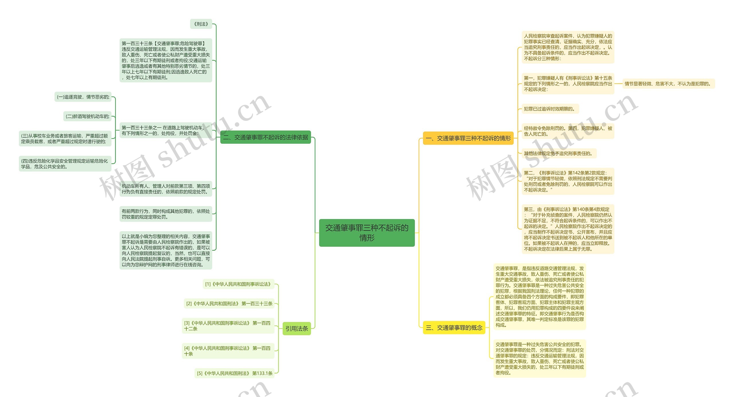 交通肇事罪三种不起诉的情形思维导图