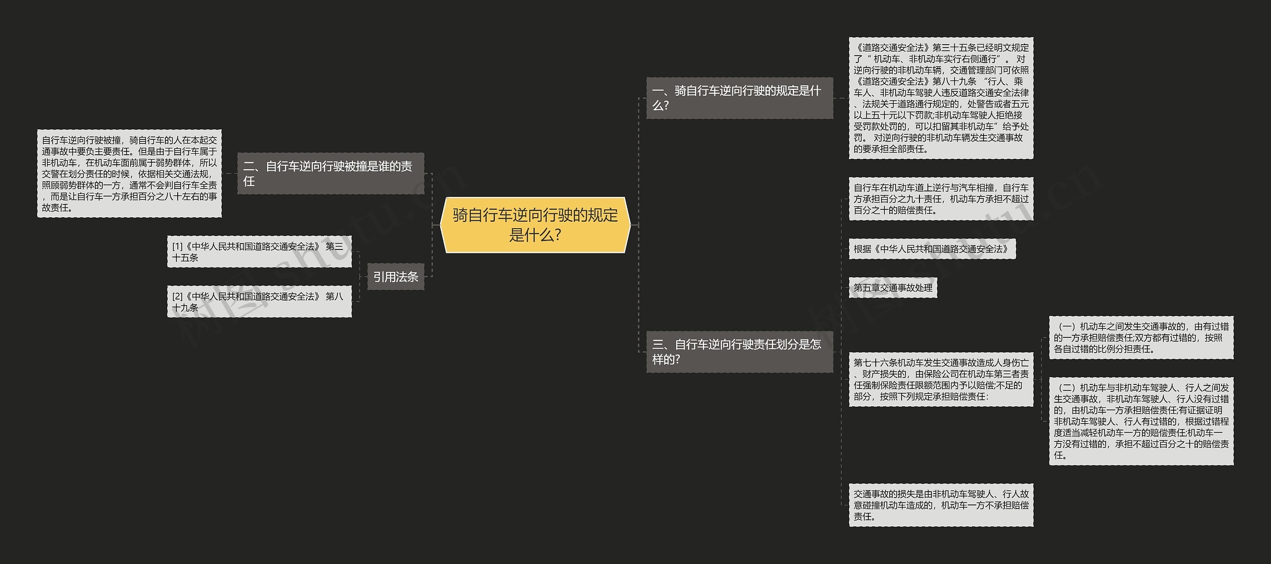 骑自行车逆向行驶的规定是什么?思维导图