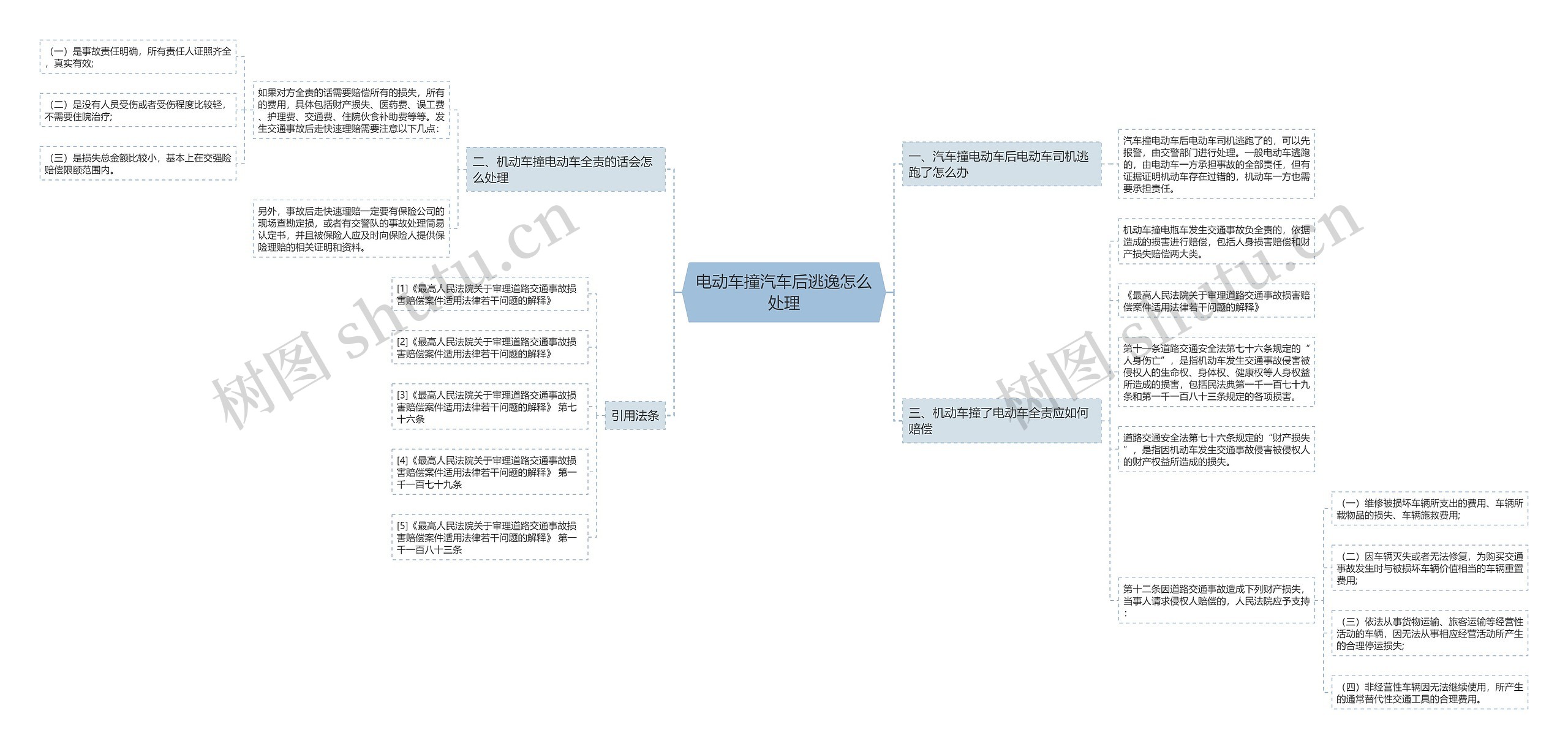 电动车撞汽车后逃逸怎么处理 电动车撞汽车后逃逸怎么处理