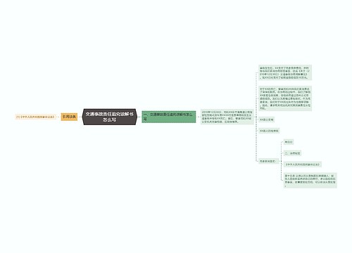 交通事故责任追究谅解书怎么写