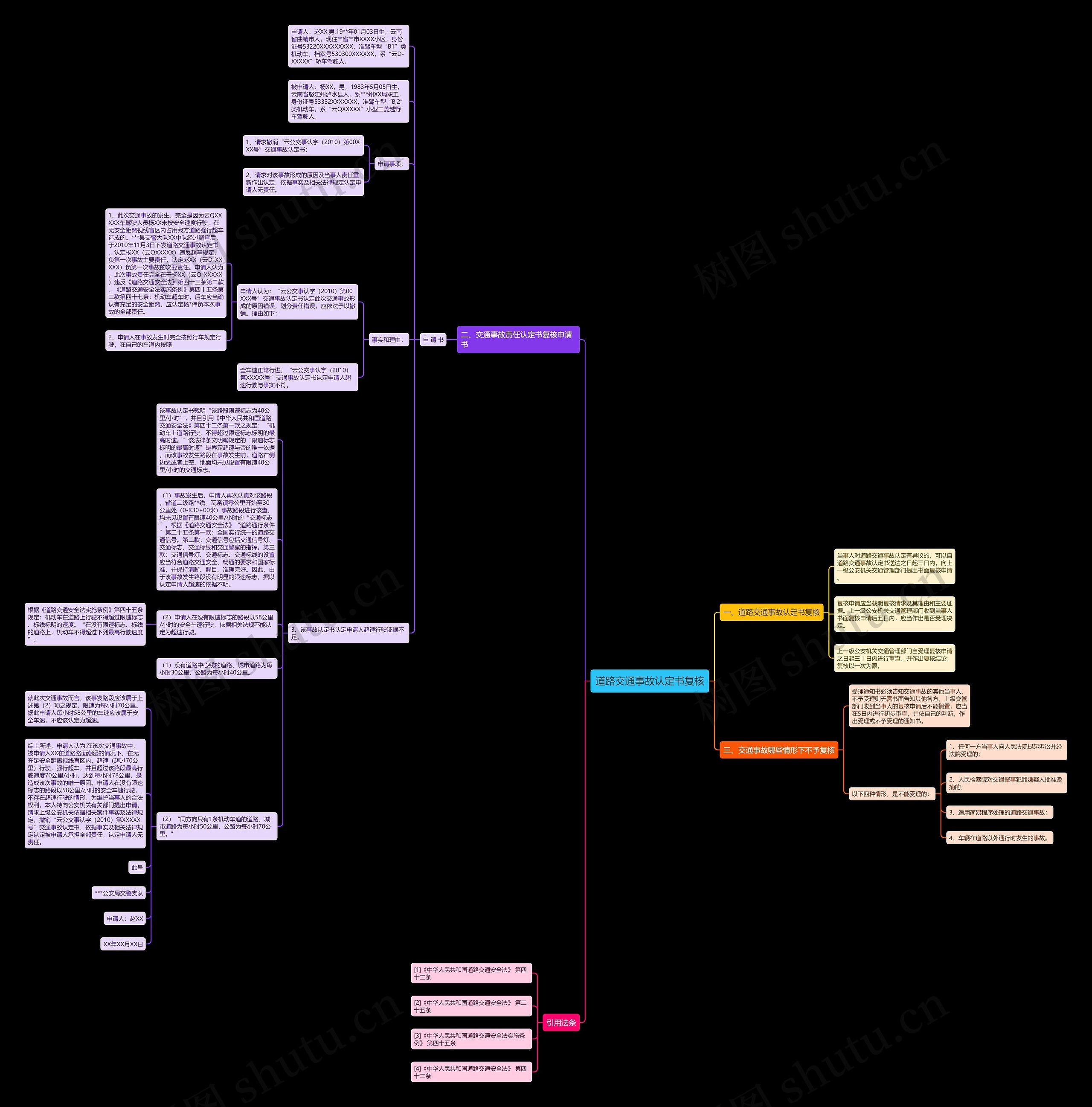 道路交通事故认定书复核思维导图