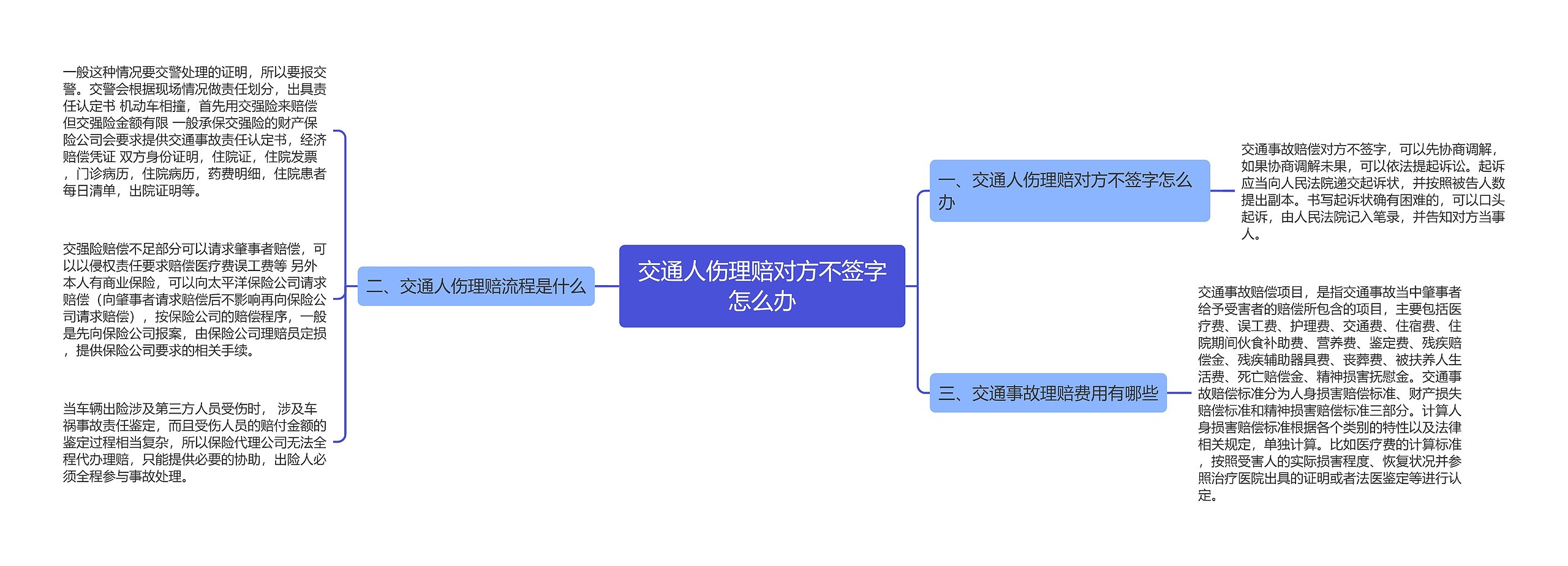 交通人伤理赔对方不签字怎么办